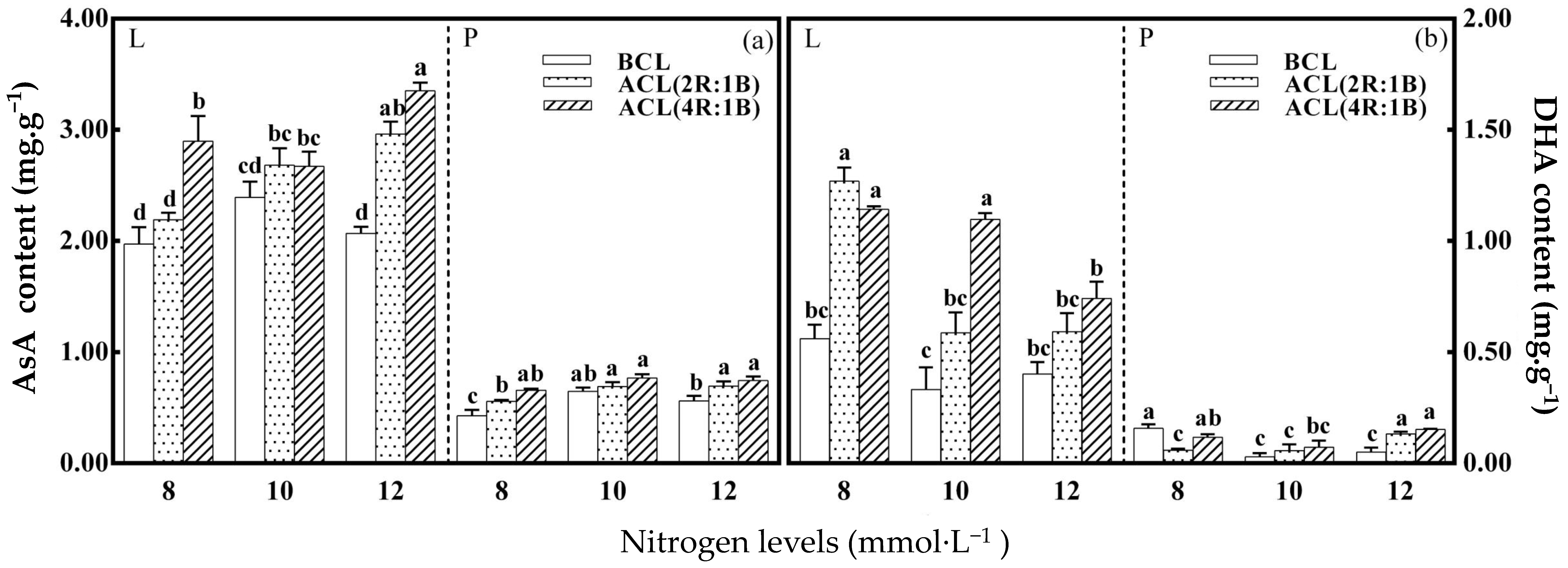 Plants 10 00176 g003 Plants 10 00176 g003