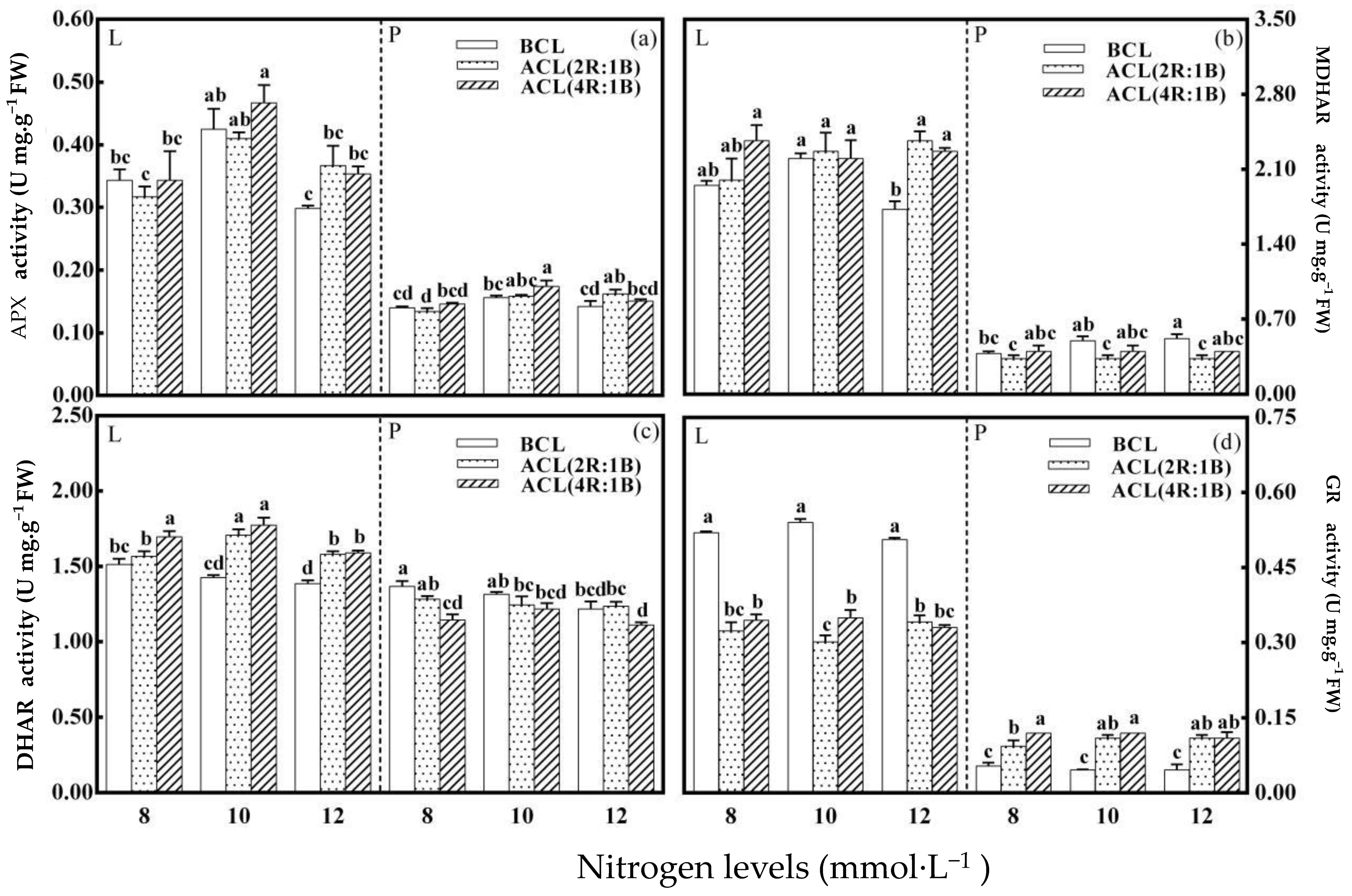 Plants 10 00176 g005 Plants 10 00176 g005
