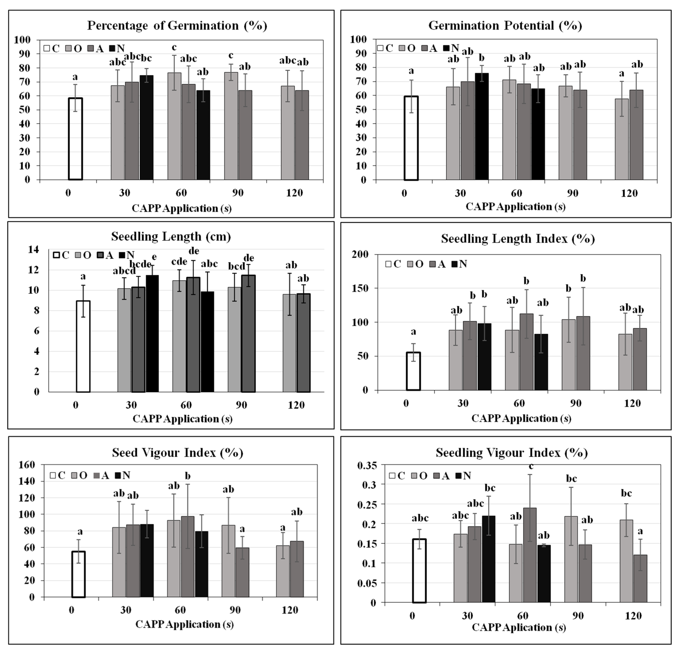 Plants 10 00177 g002