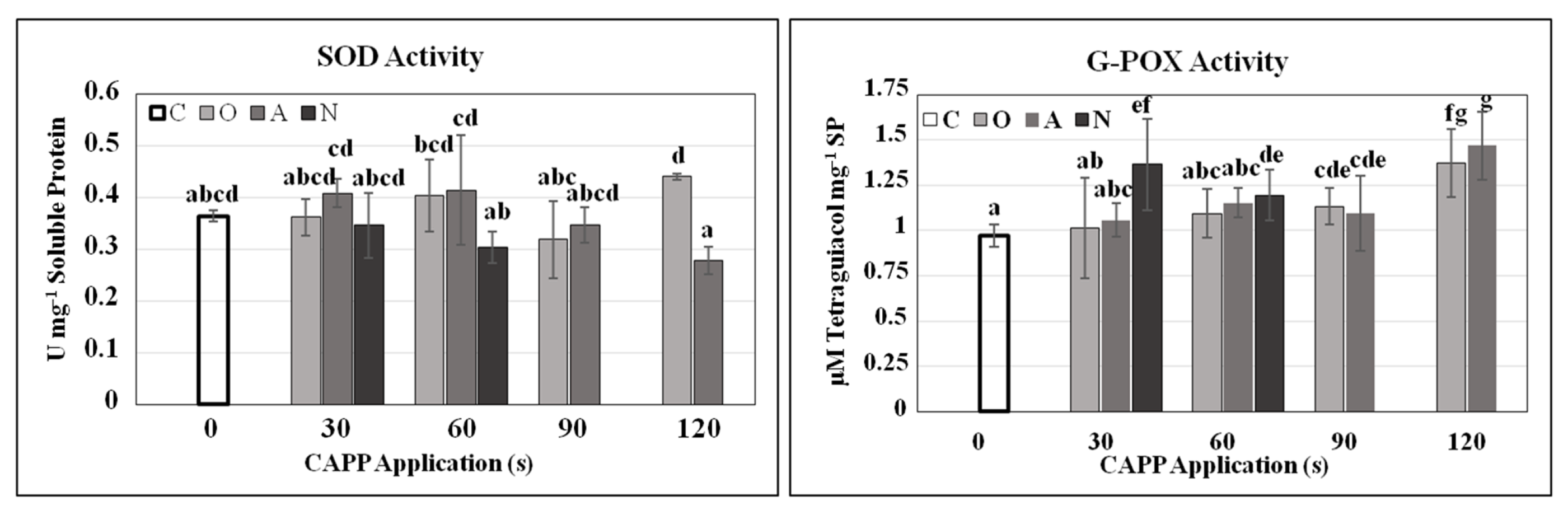 Plants 10 00177 g004