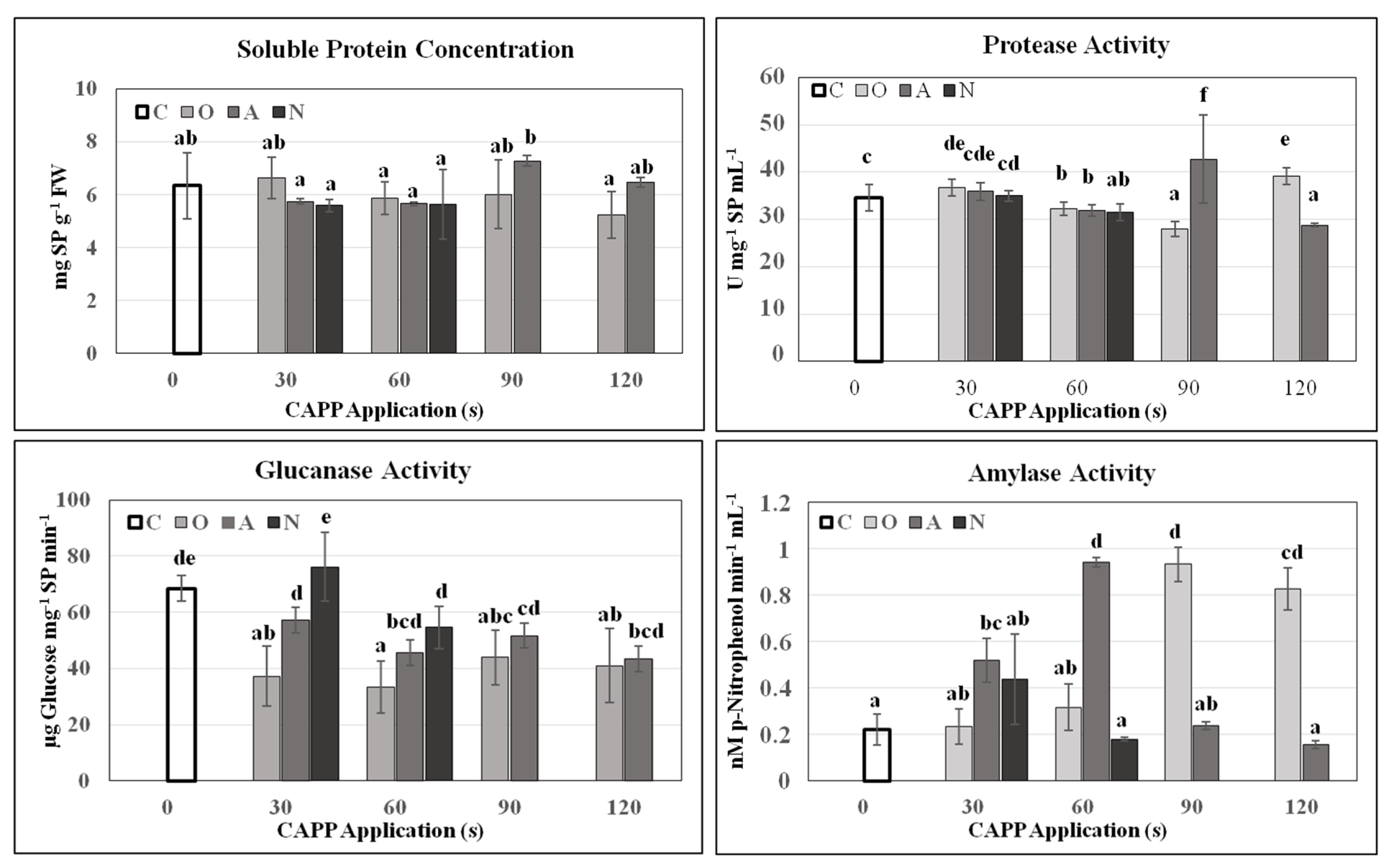 Plants 10 00177 g005