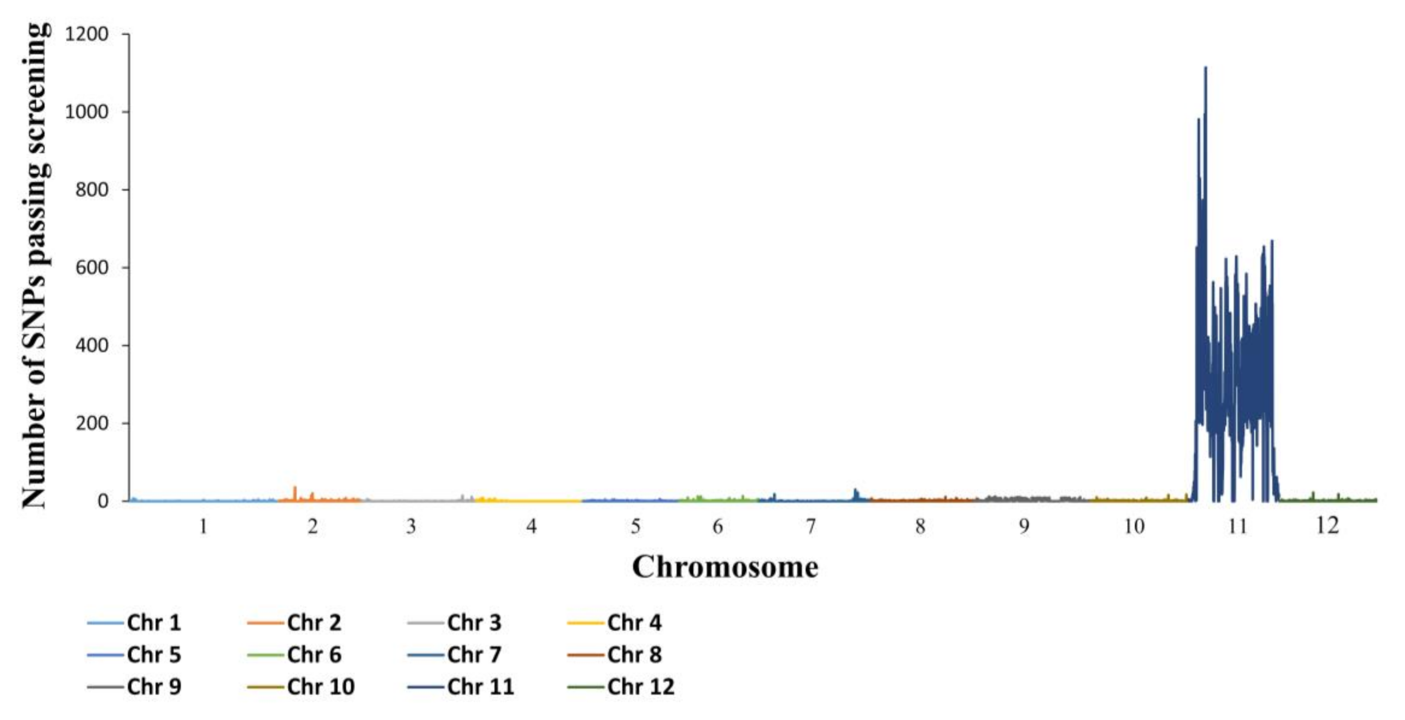 Plants 10 00179 g001