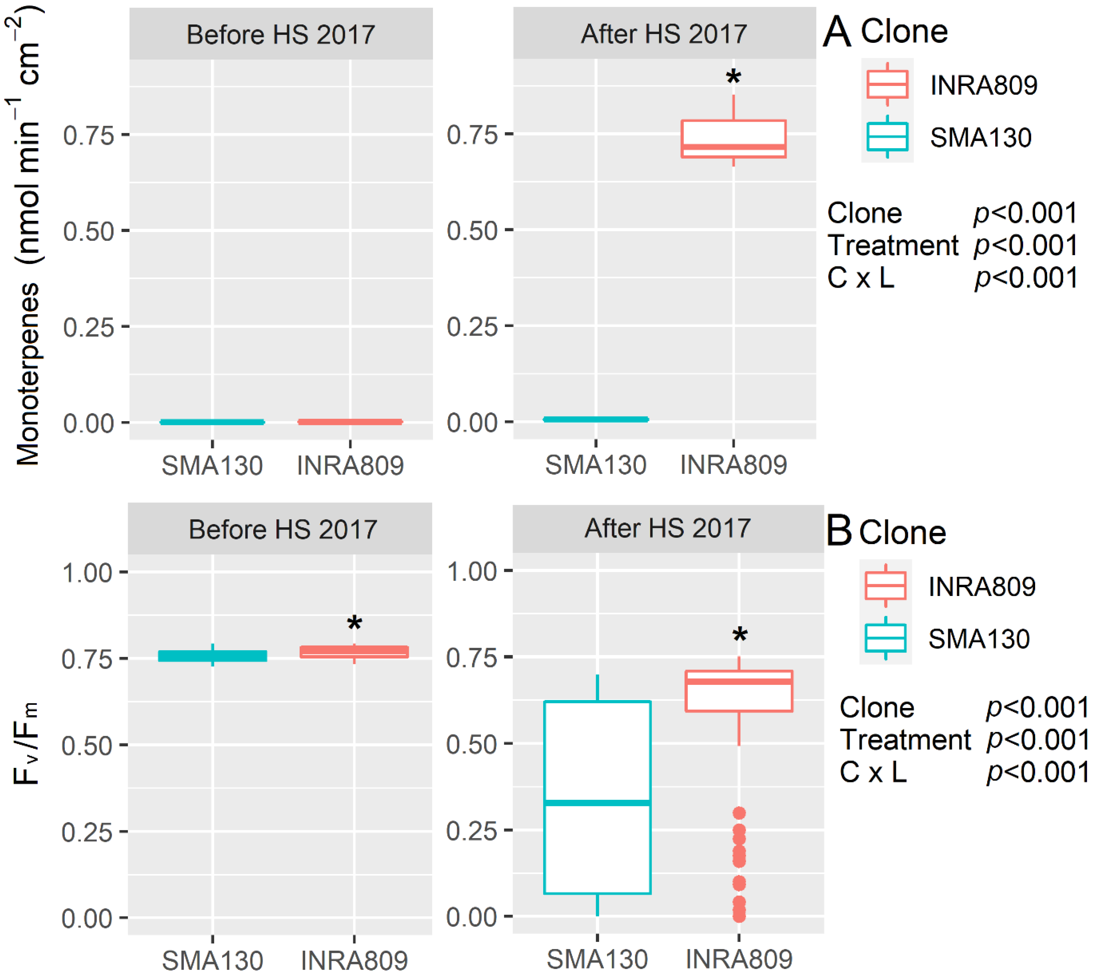 Plants 10 00181 g001 Plants 10 00181 g001