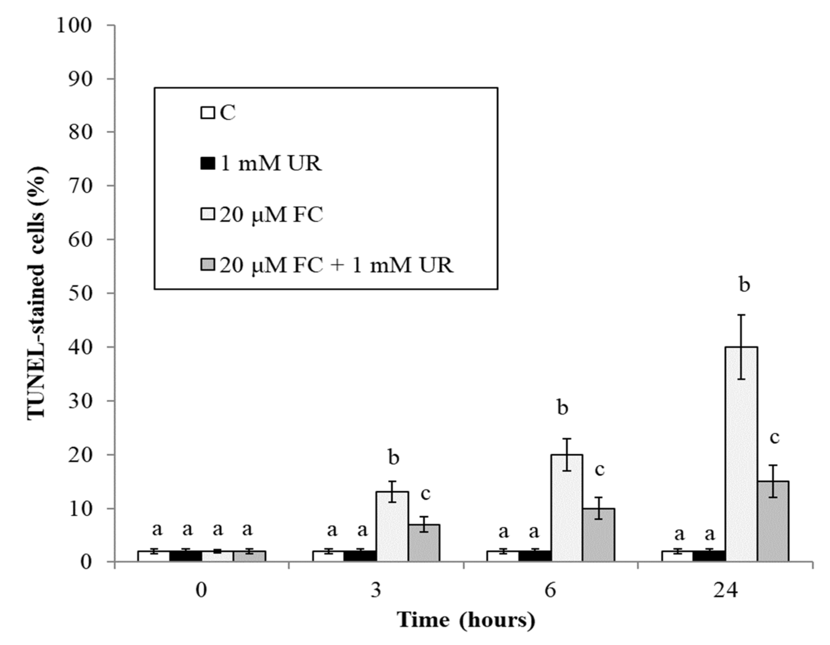 Plants 10 00182 g003