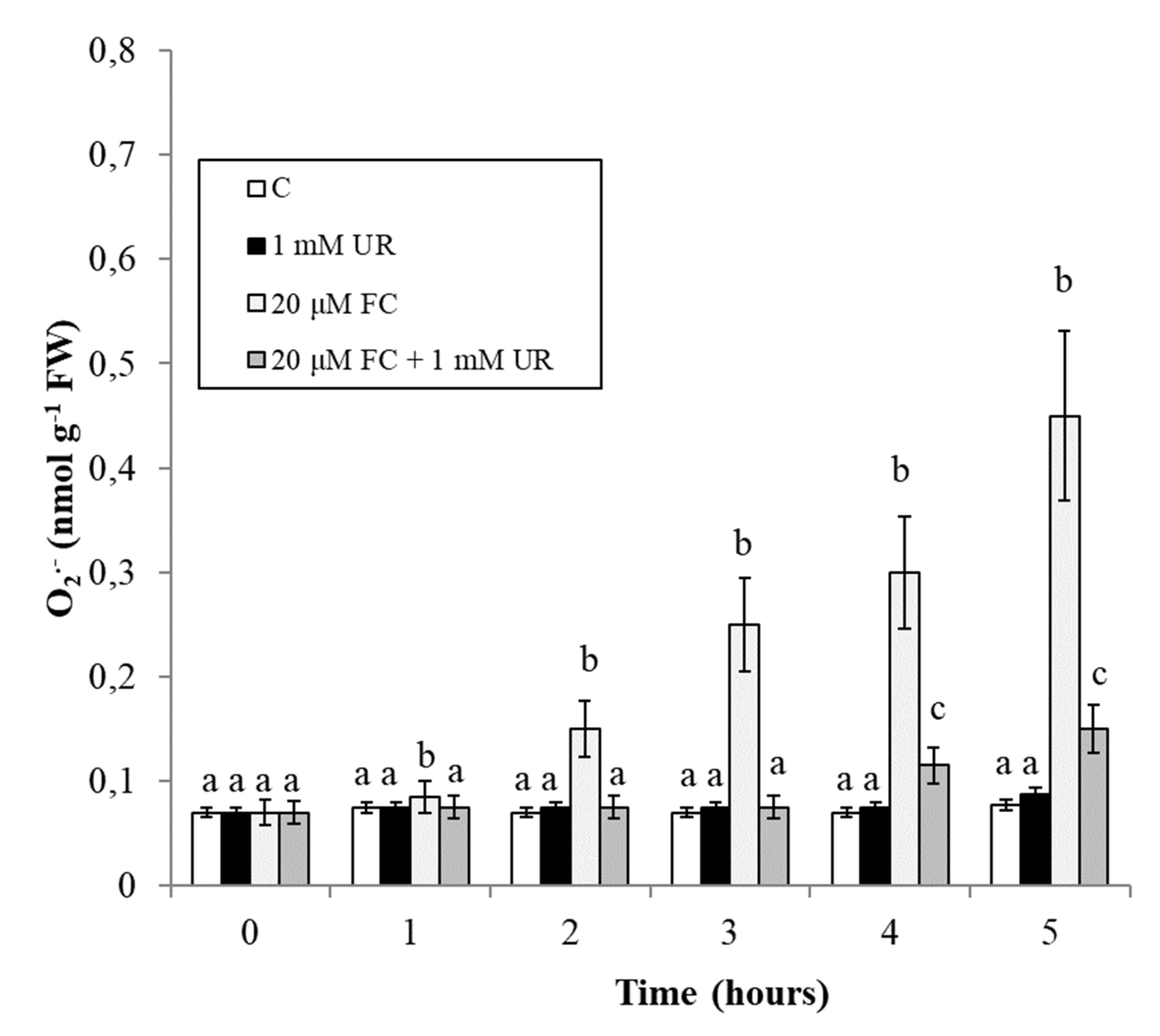 Plants 10 00182 g004