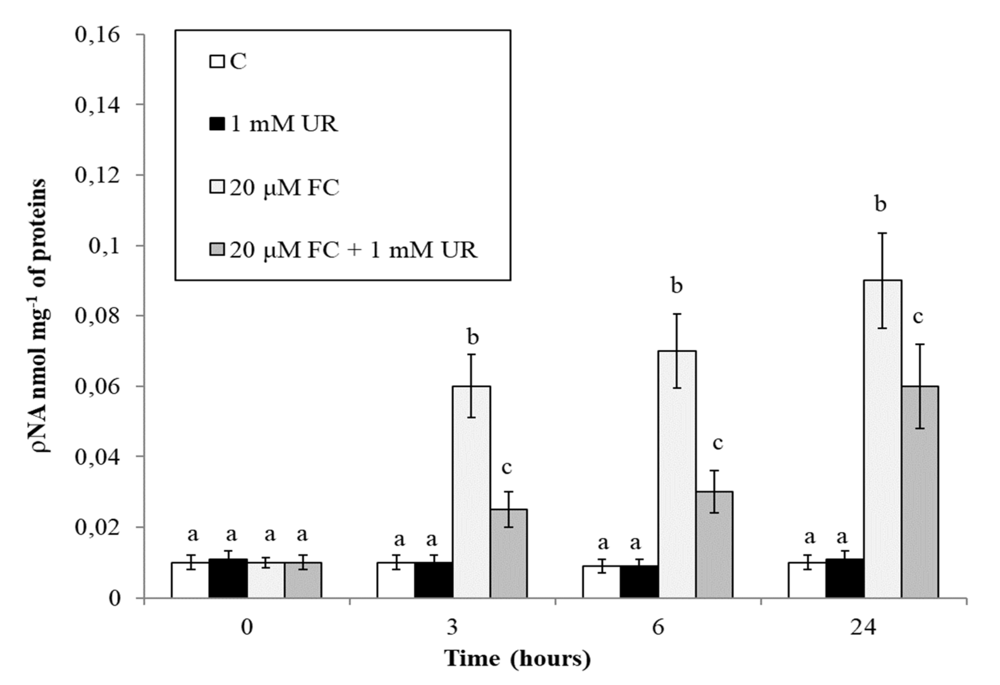 Plants 10 00182 g006