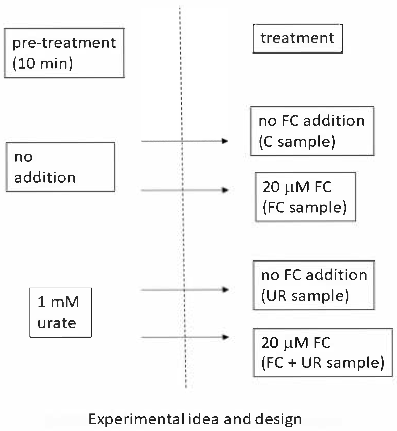 Plants 10 00182 sch001