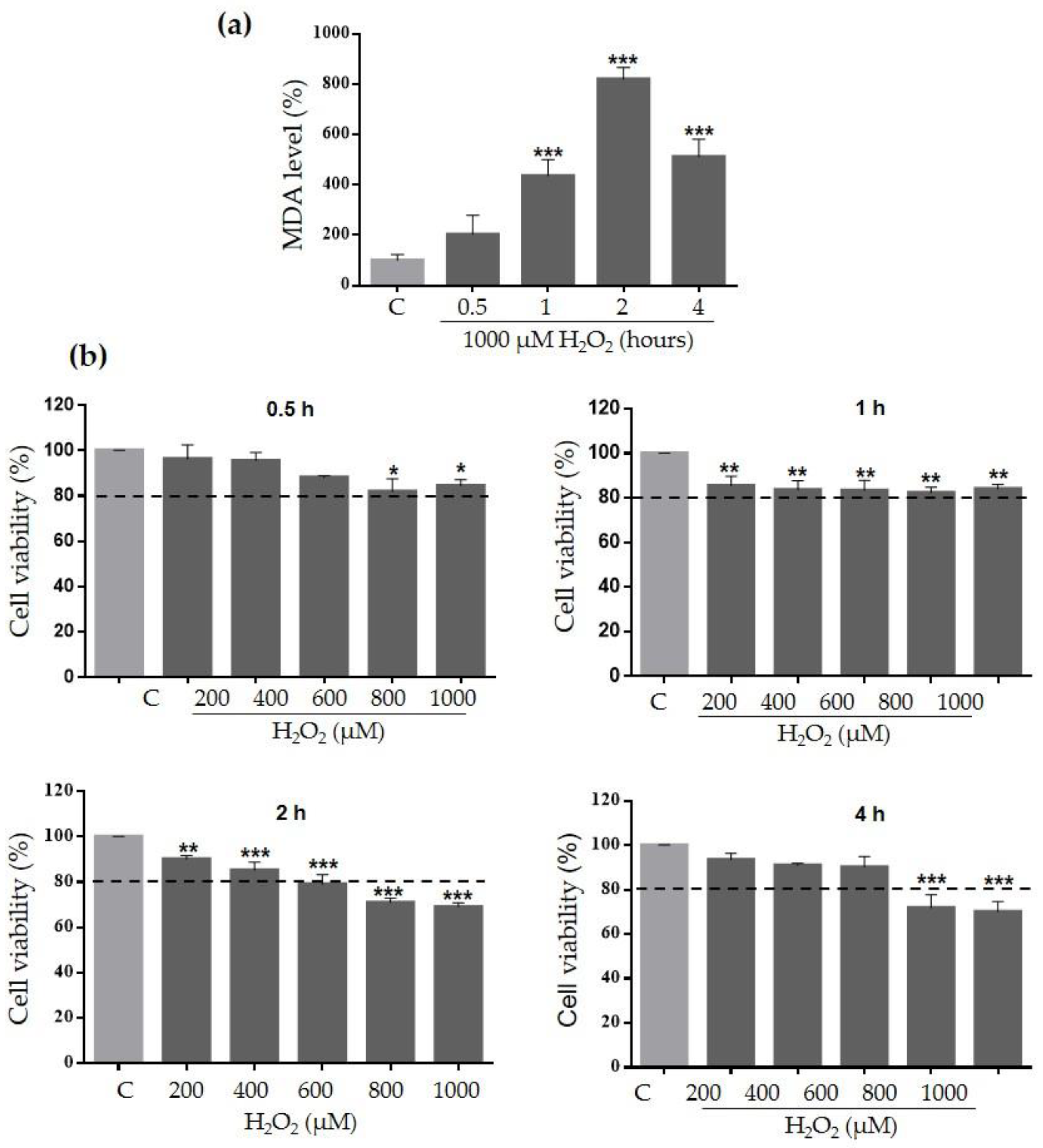 Plants 10 00183 g002