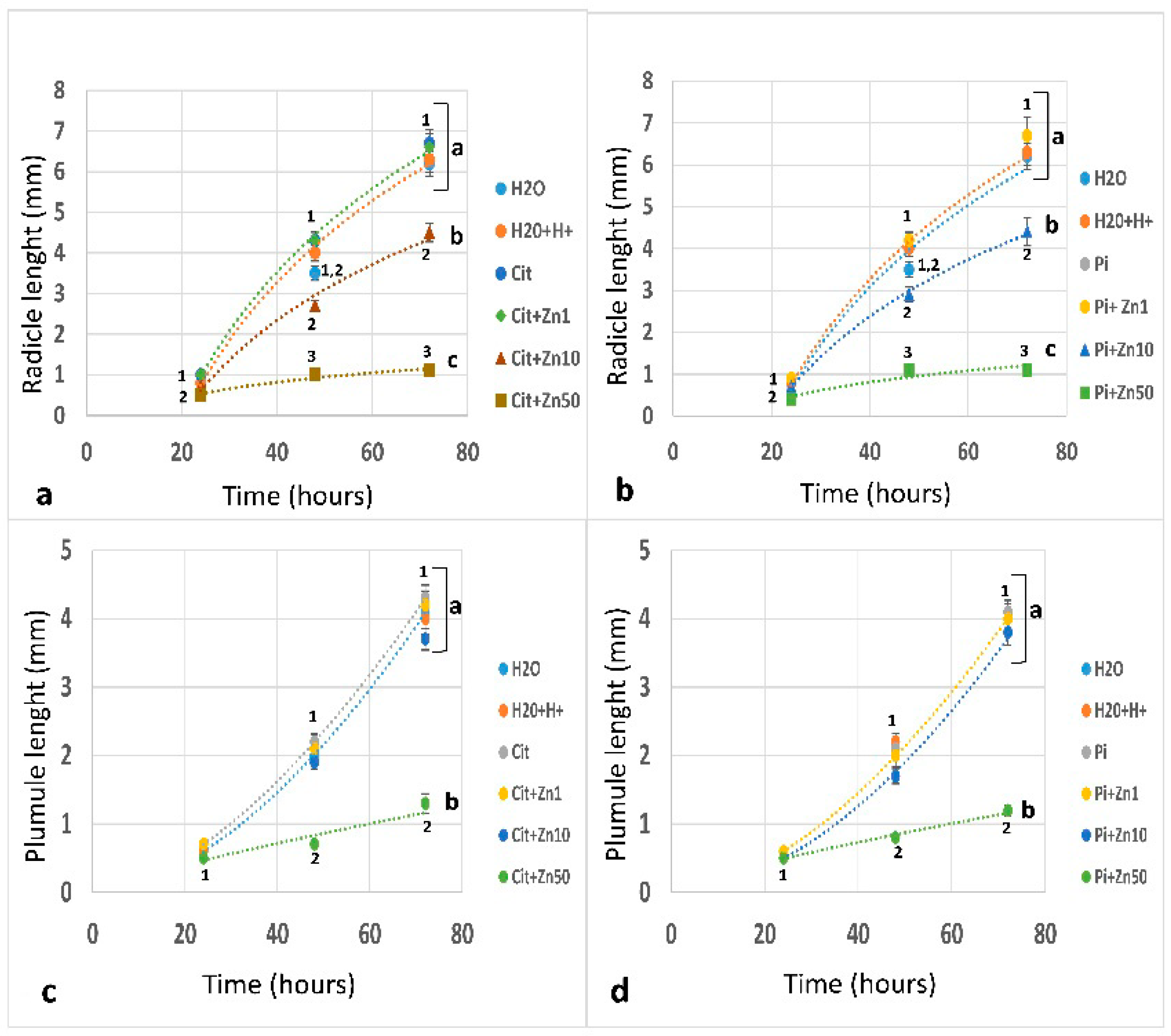 Plants 10 00197 g002