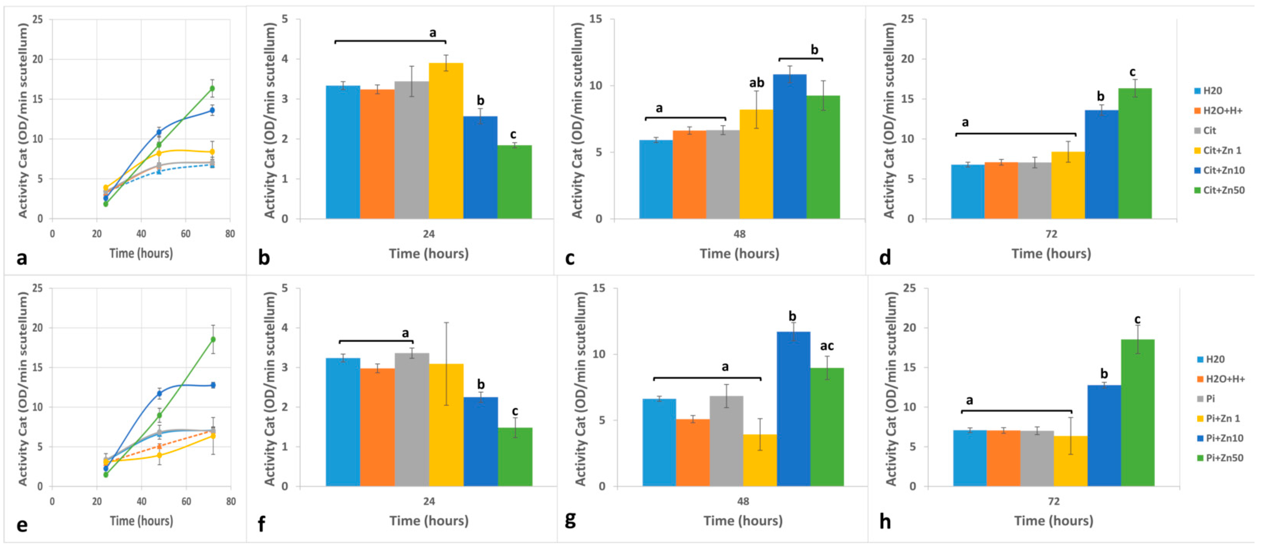 Plants 10 00197 g004