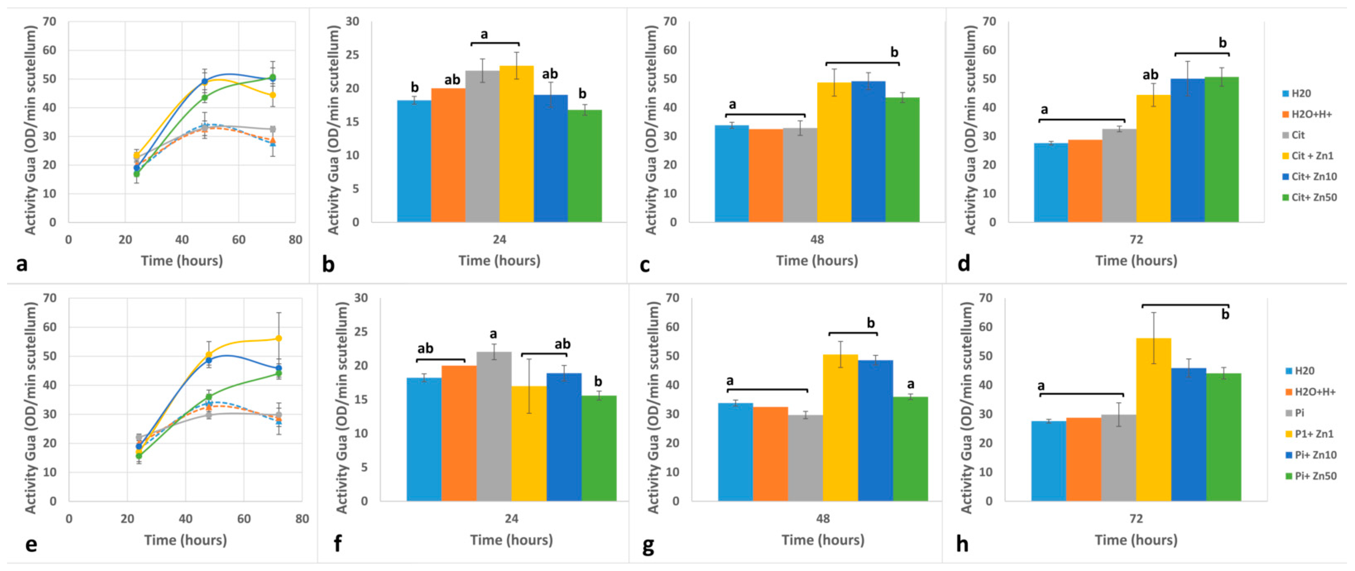 Plants 10 00197 g005