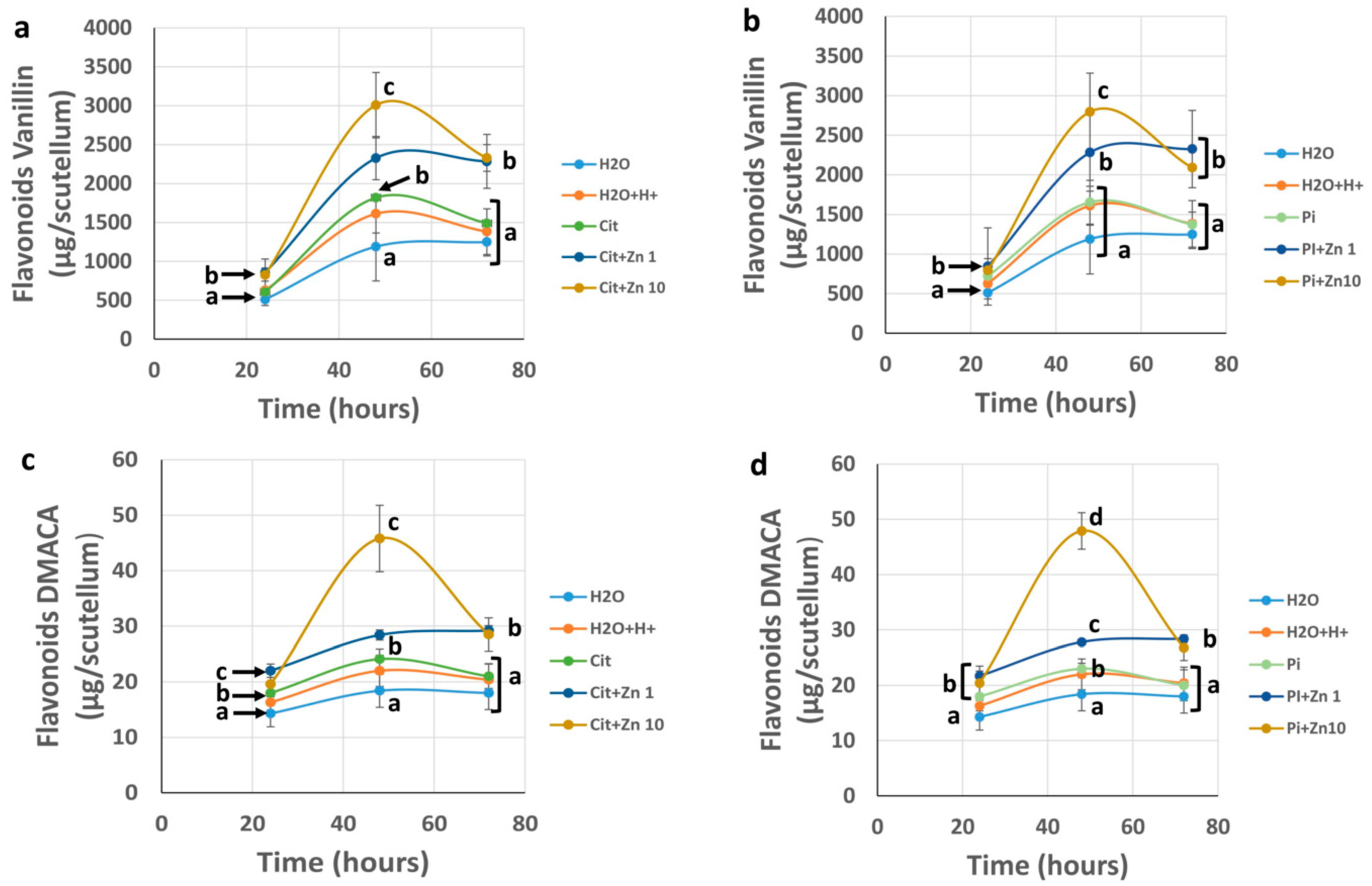 Plants 10 00197 g007