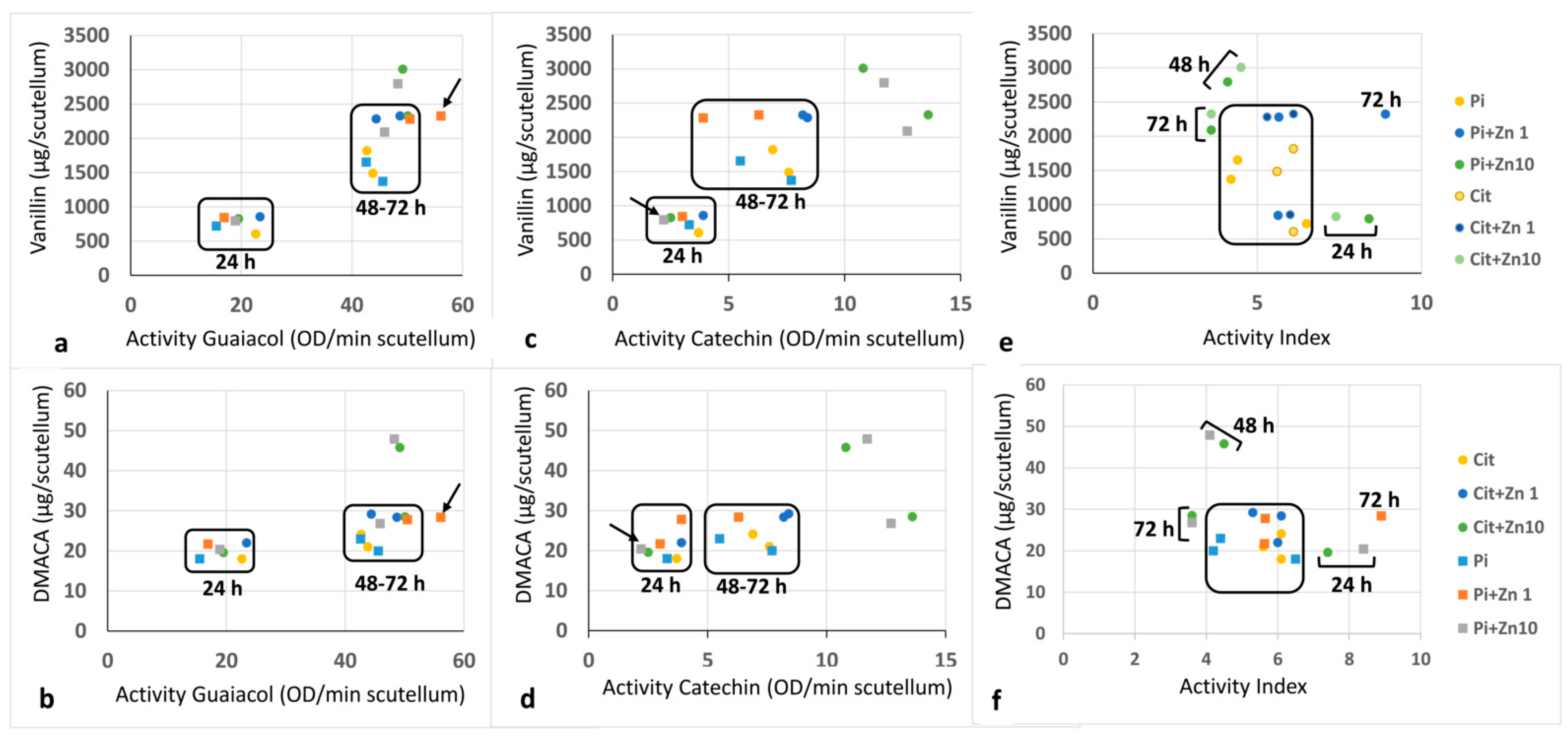 Plants 10 00197 g008