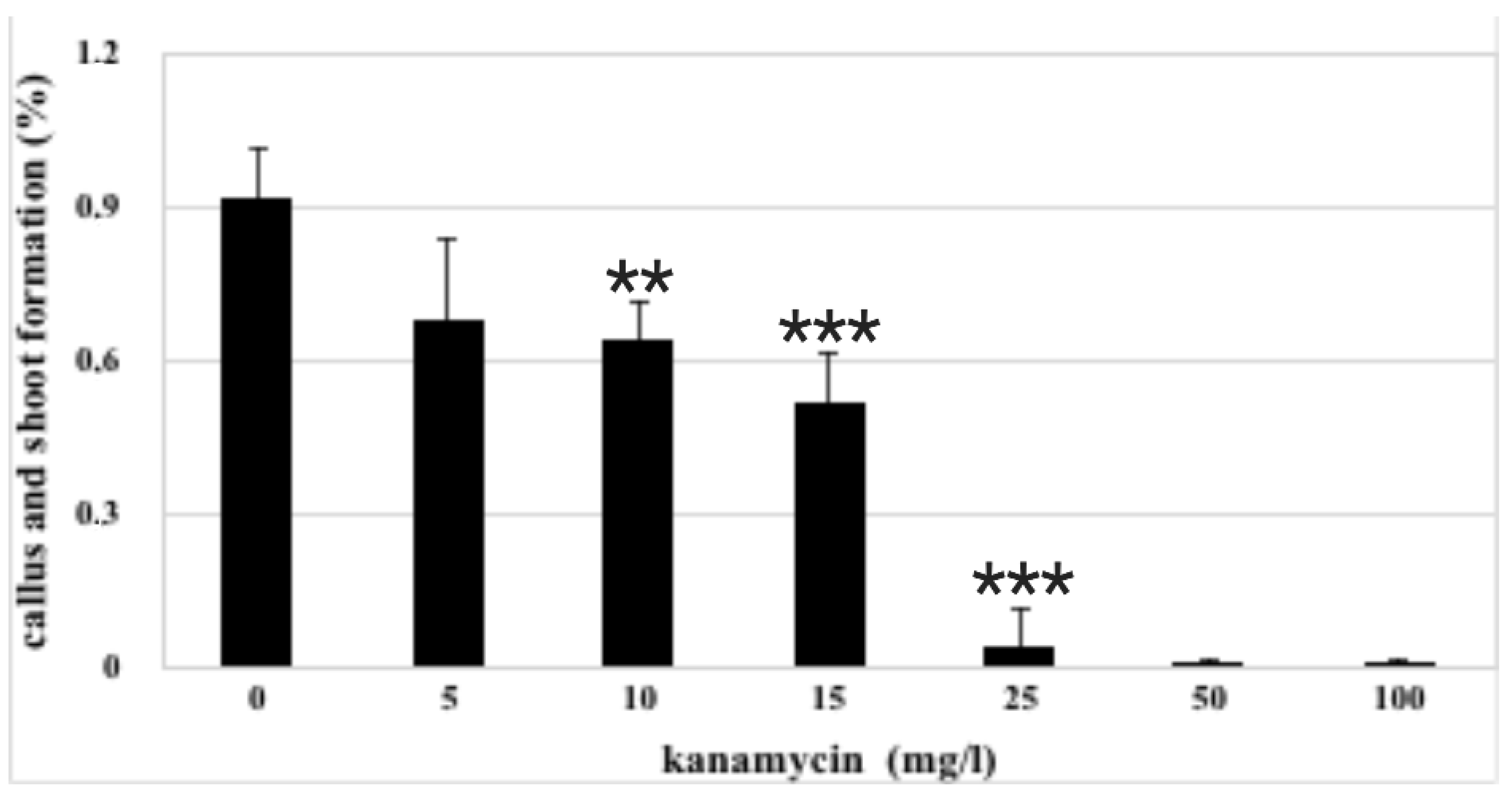 Plants 10 00198 g002 Plants 10 00198 g002