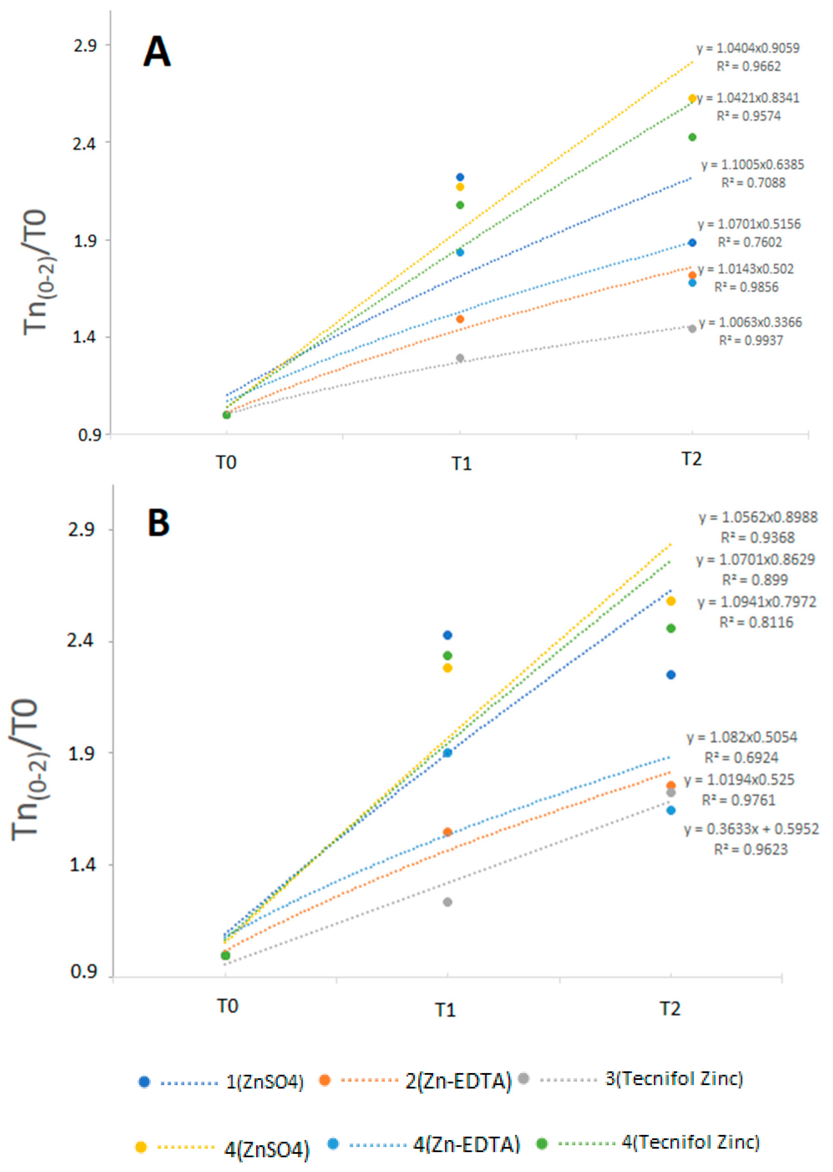 Plants 10 00204 g001 Plants 10 00204 g001