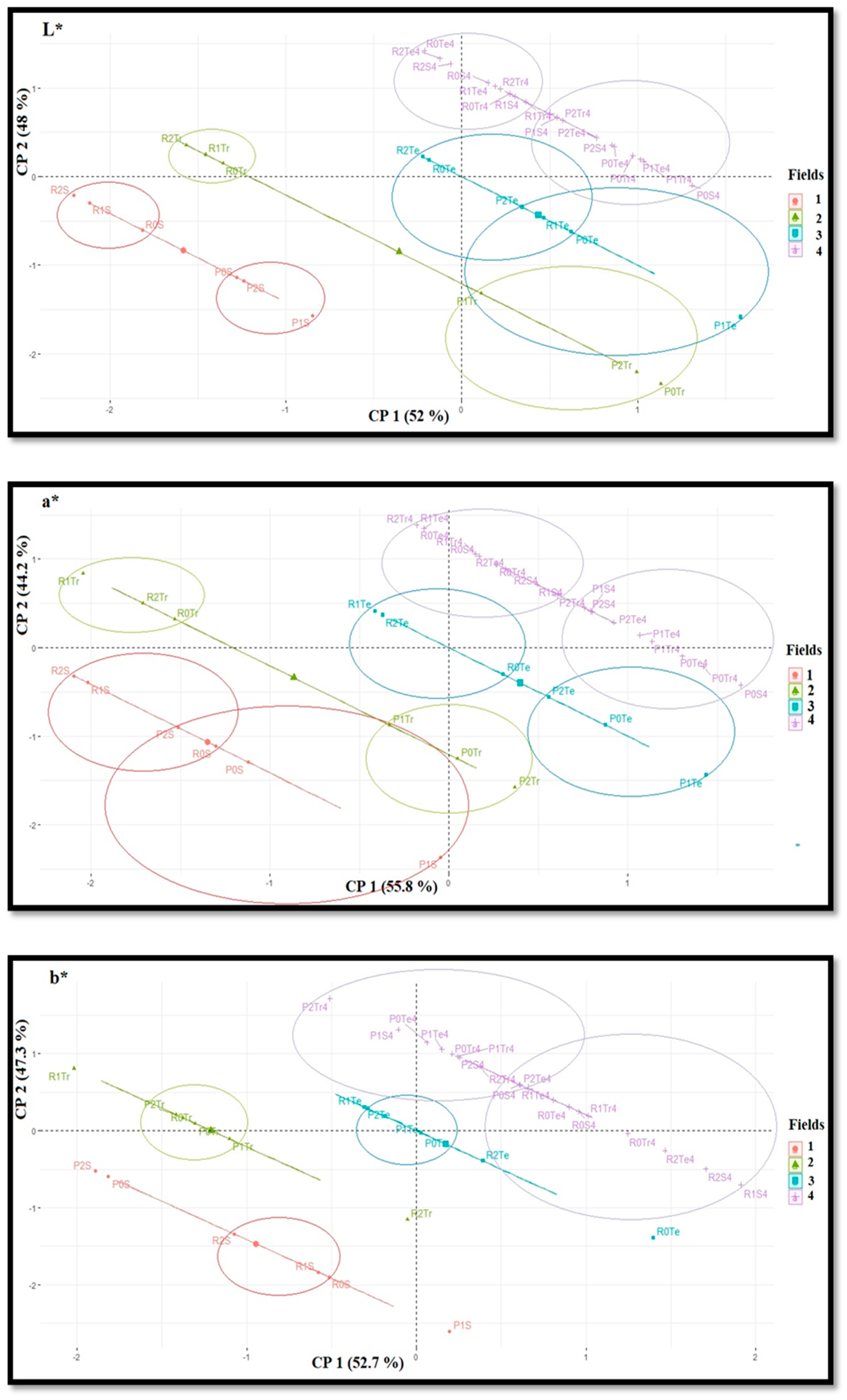 Plants 10 00204 g004 Plants 10 00204 g004