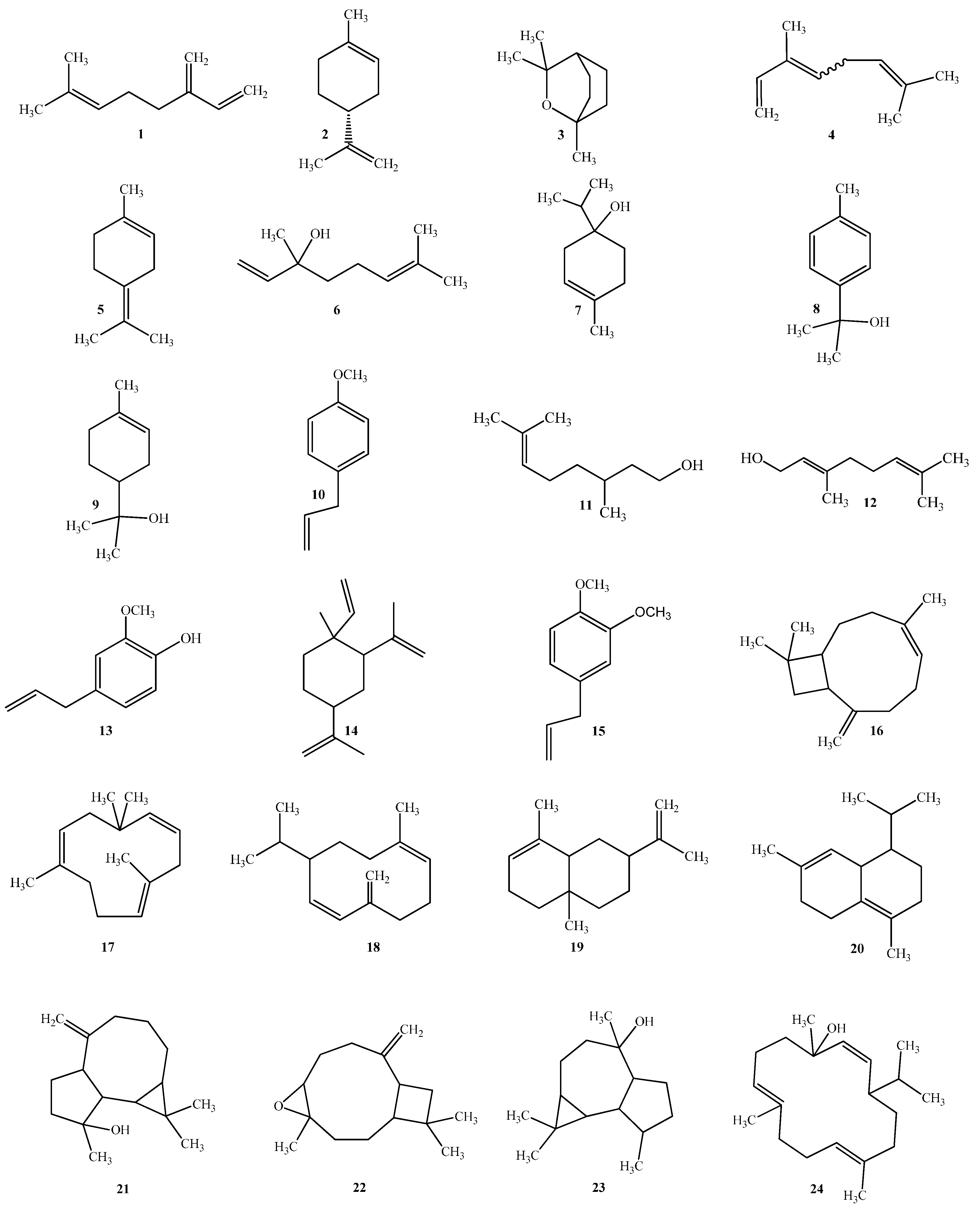 Plants 10 00205 g001