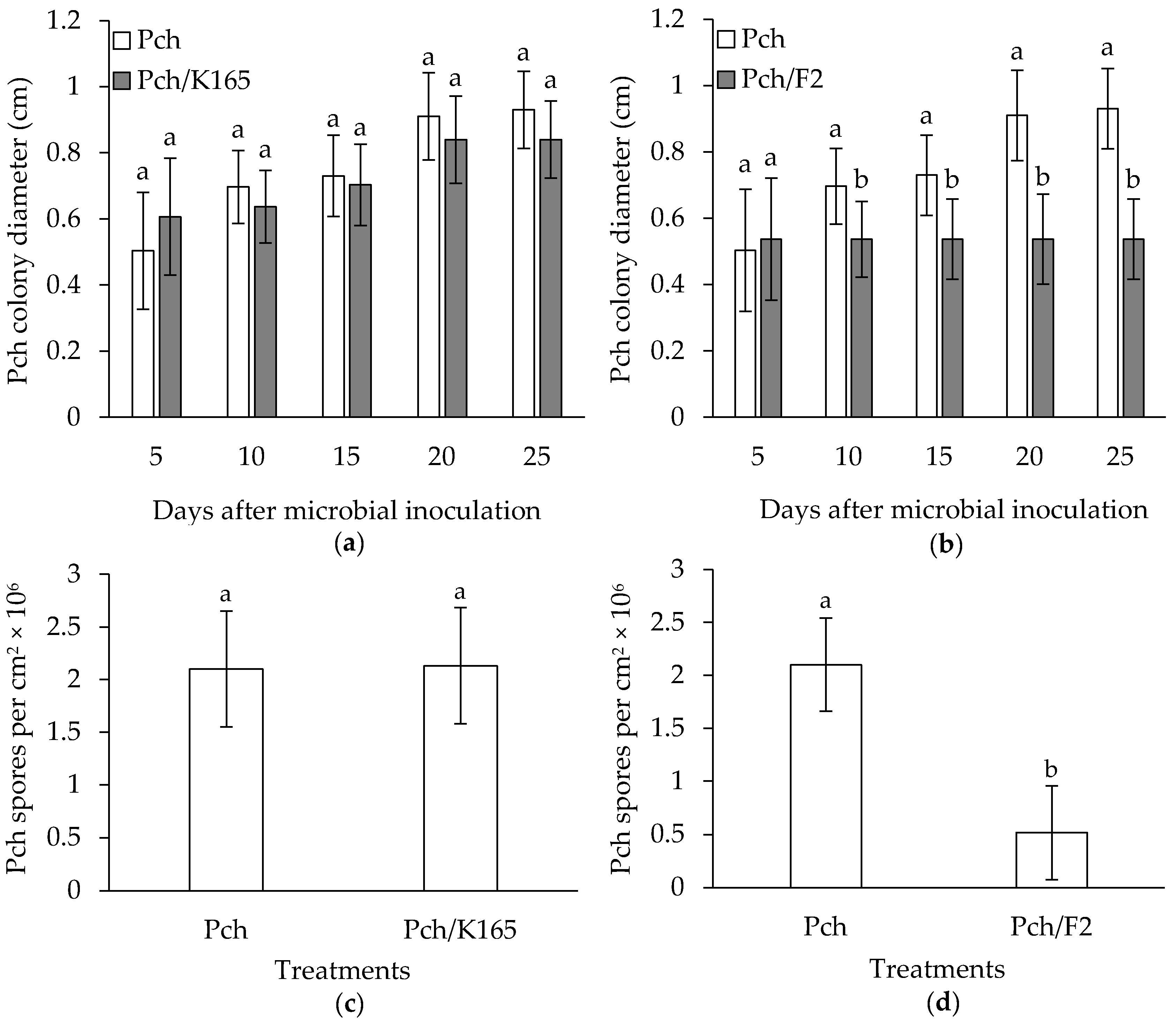 Plants 10 00207 g001