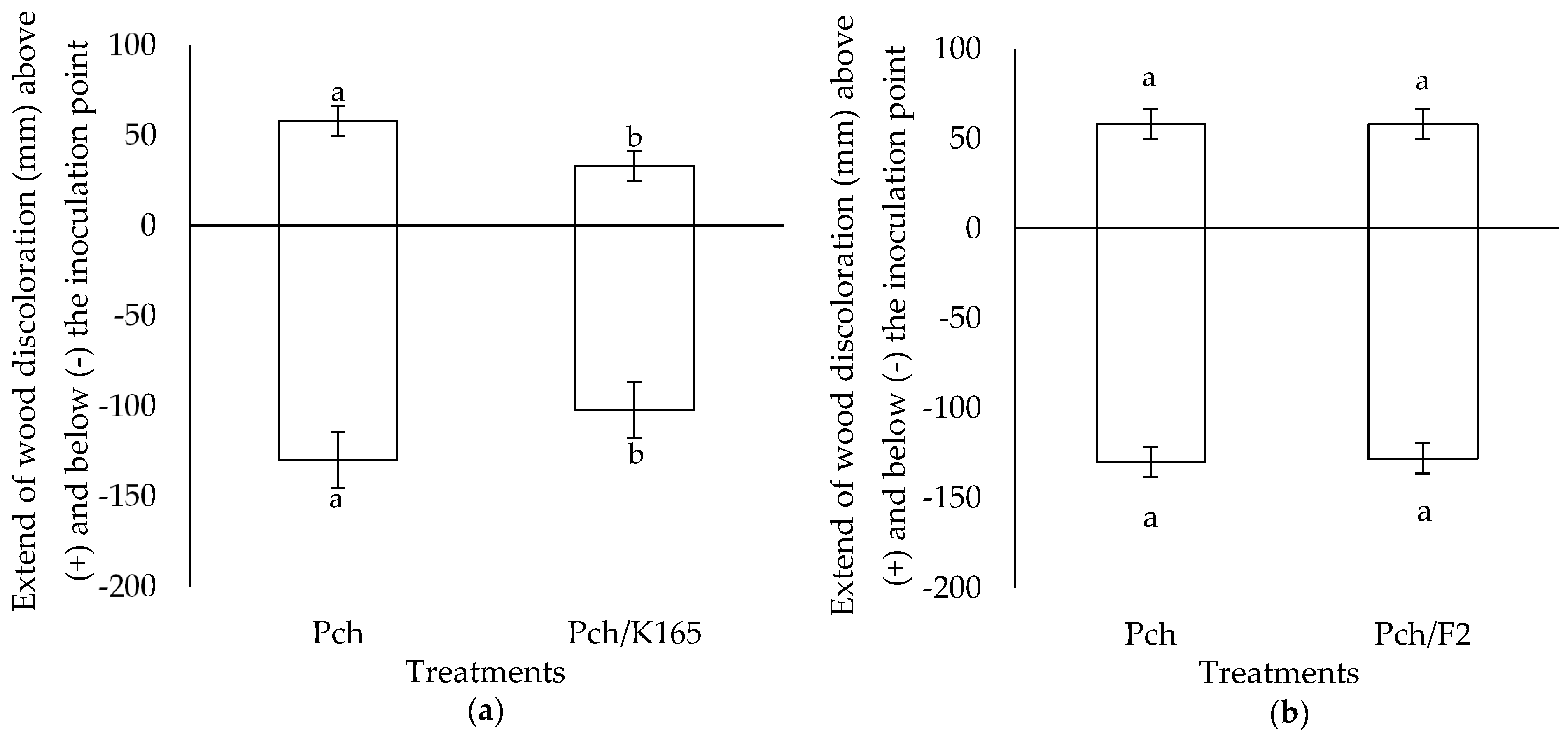 Plants 10 00207 g003