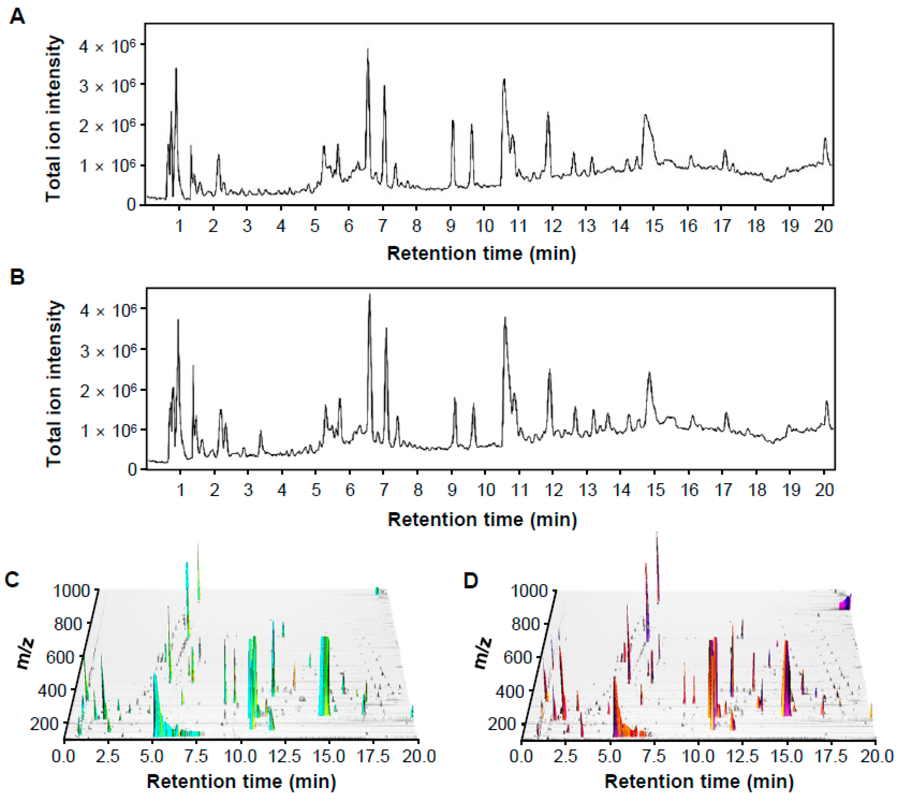 Plants 10 00213 g001 Plants 10 00213 g001