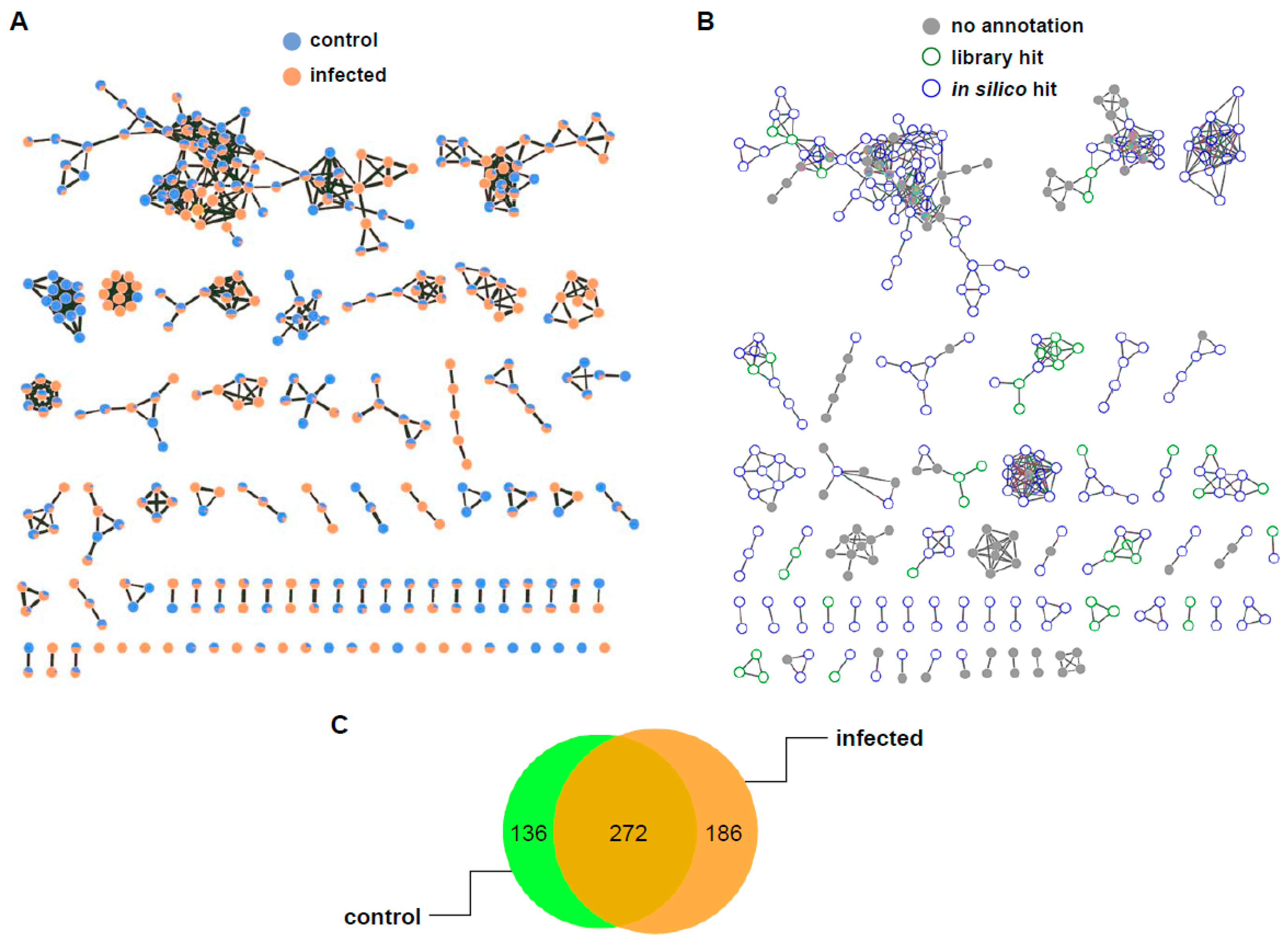Plants 10 00213 g005 Plants 10 00213 g005