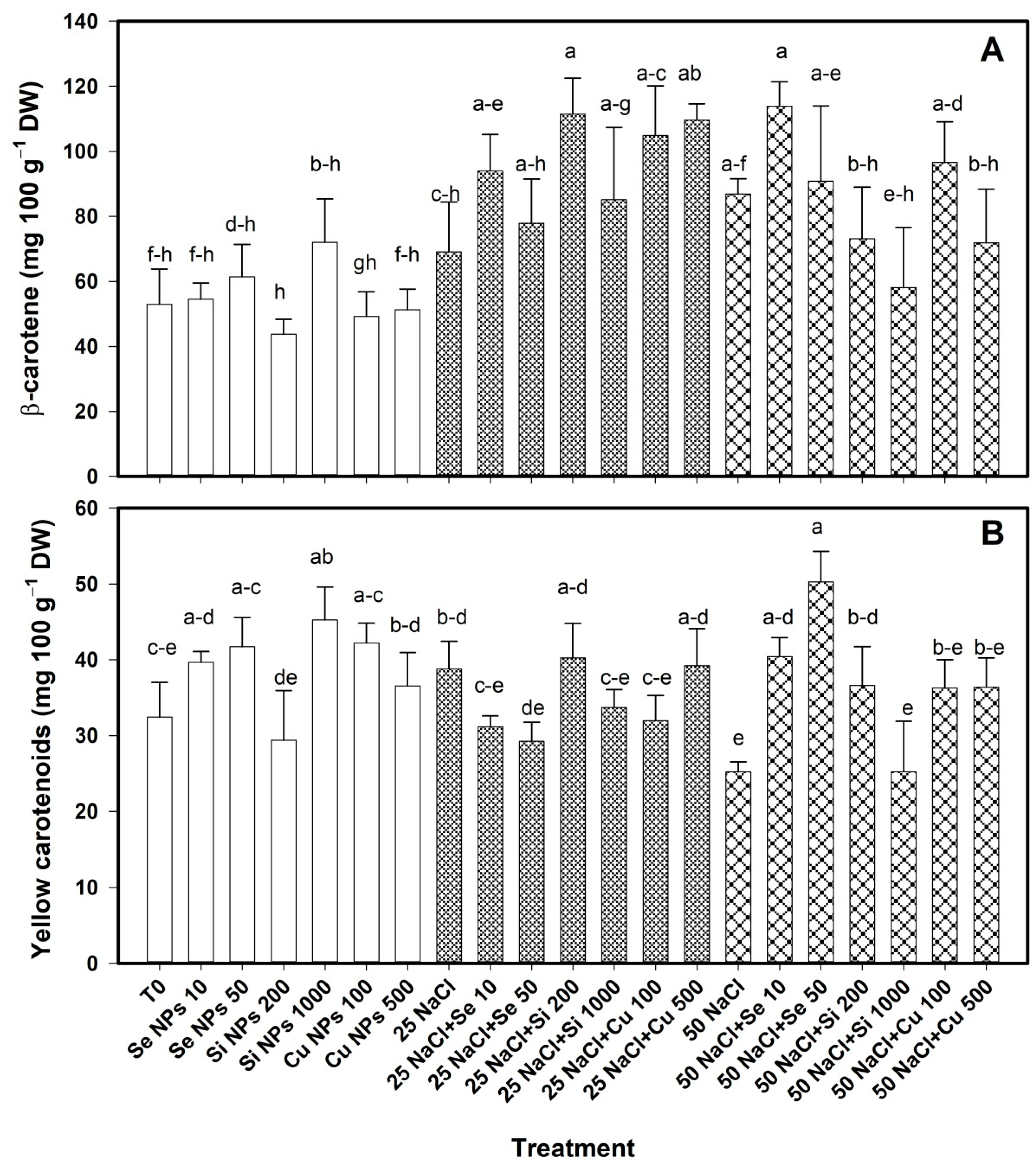 Plants 10 00217 g007