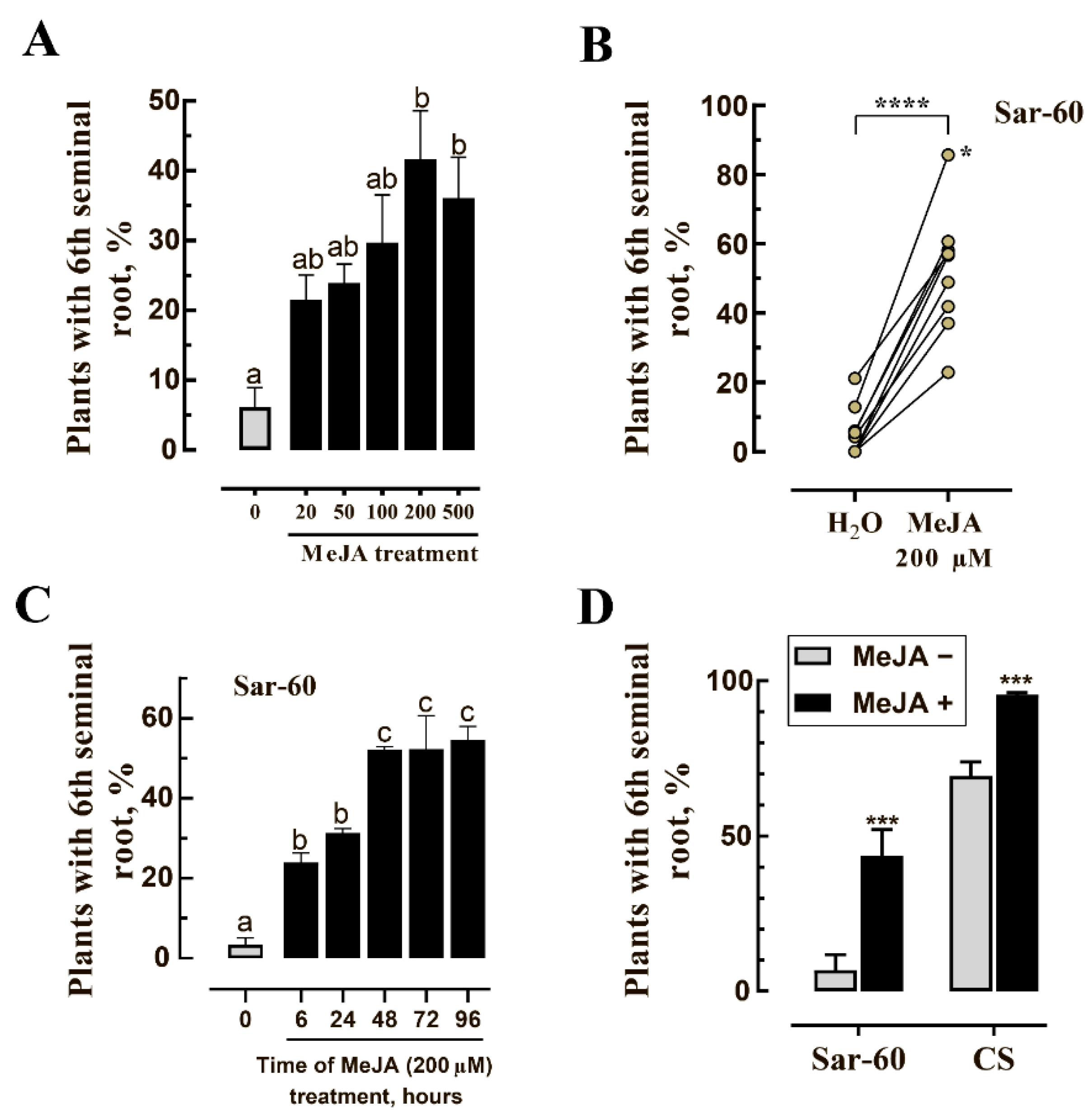 Plants 10 00219 g003 Plants 10 00219 g003