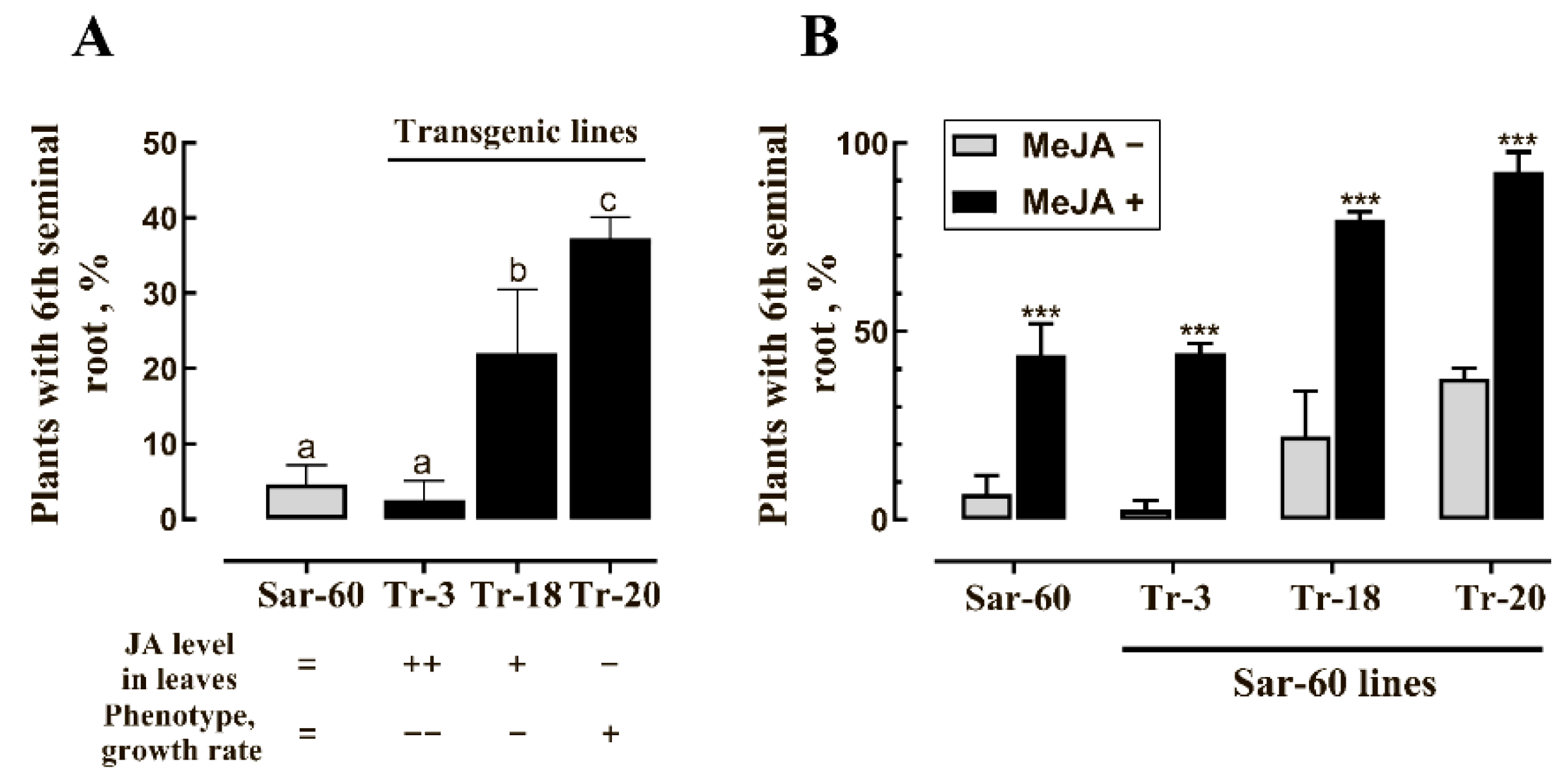 Plants 10 00219 g004 Plants 10 00219 g004