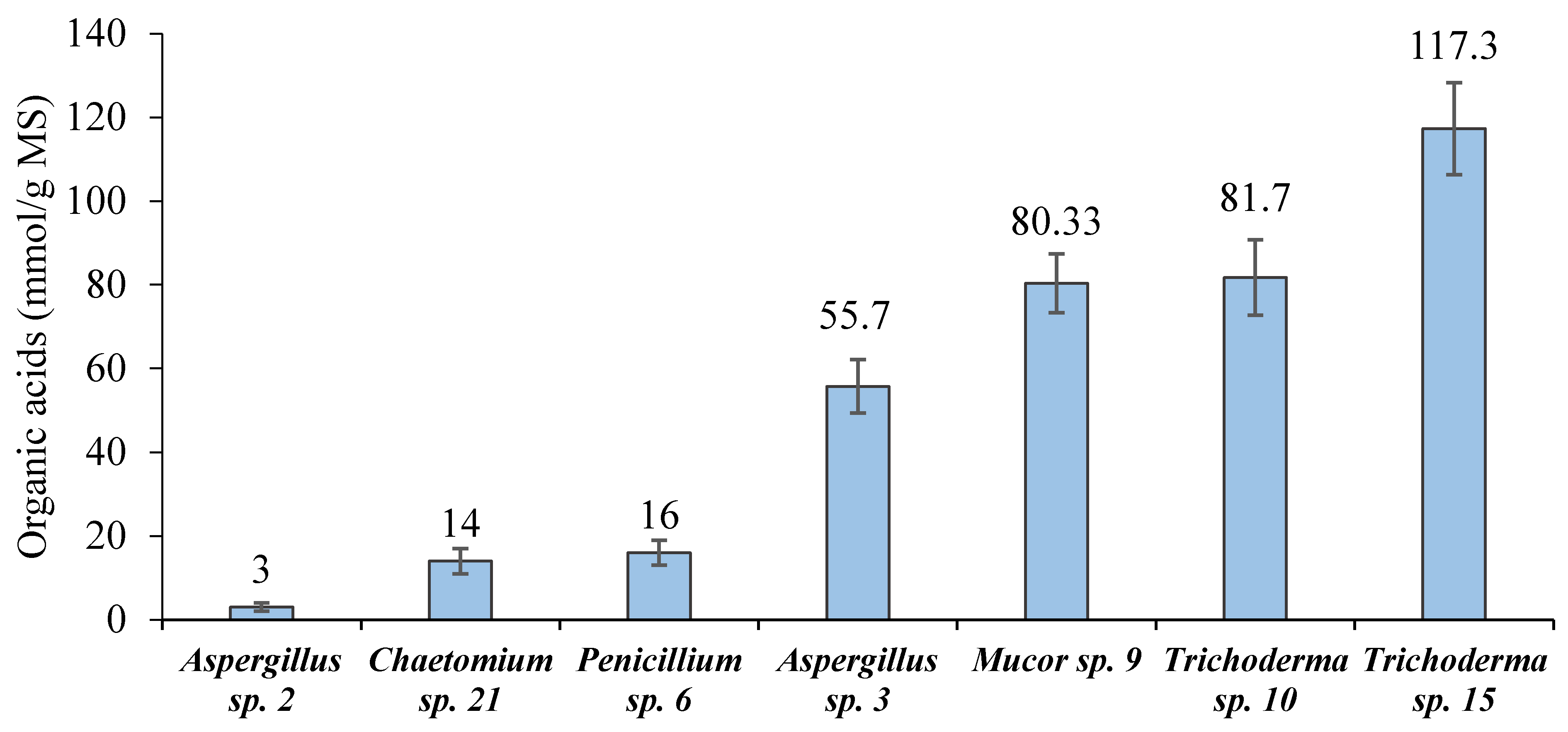 Plants 10 00222 g003 Plants 10 00222 g003