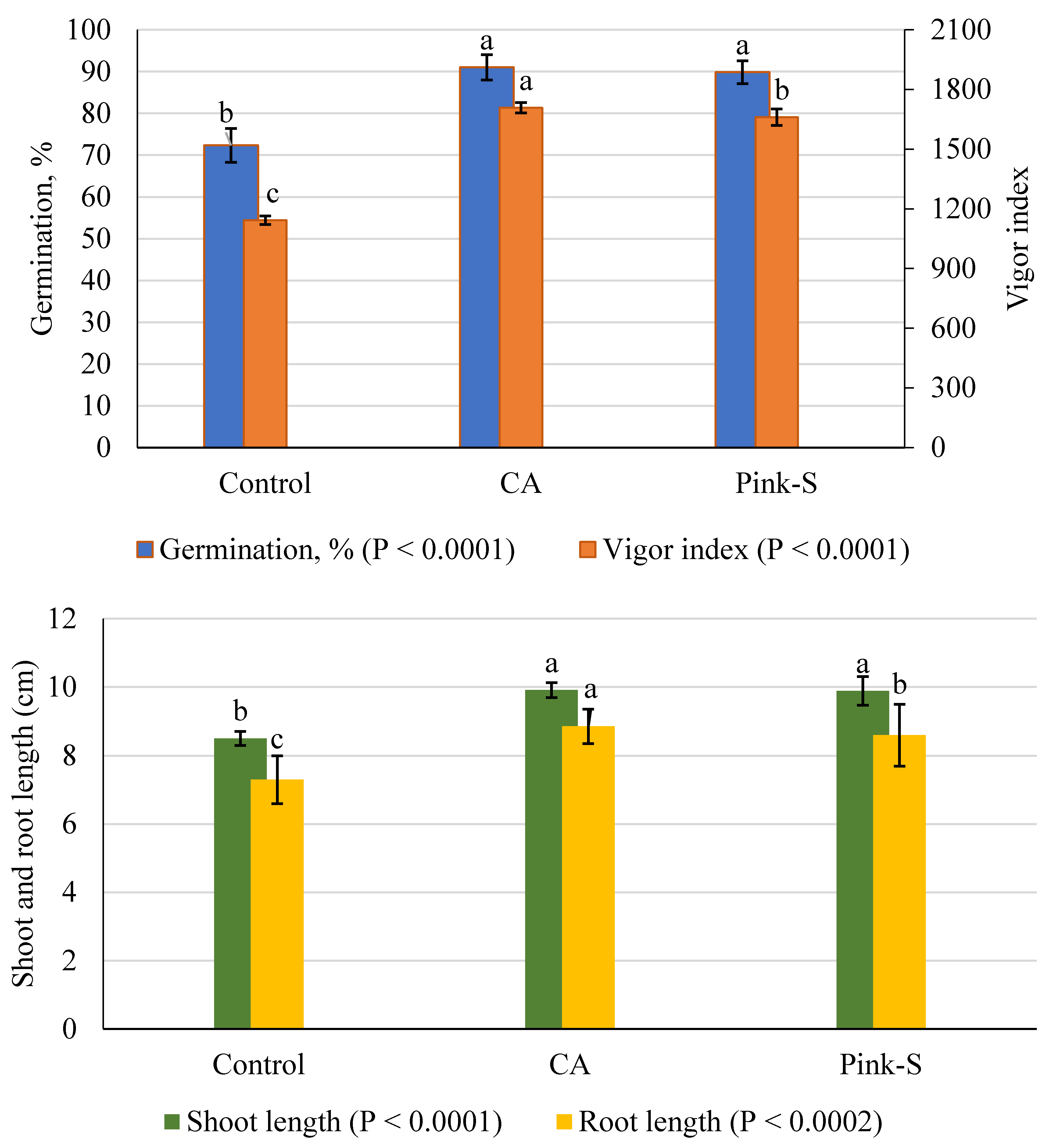 Plants 10 00222 g007 Plants 10 00222 g007