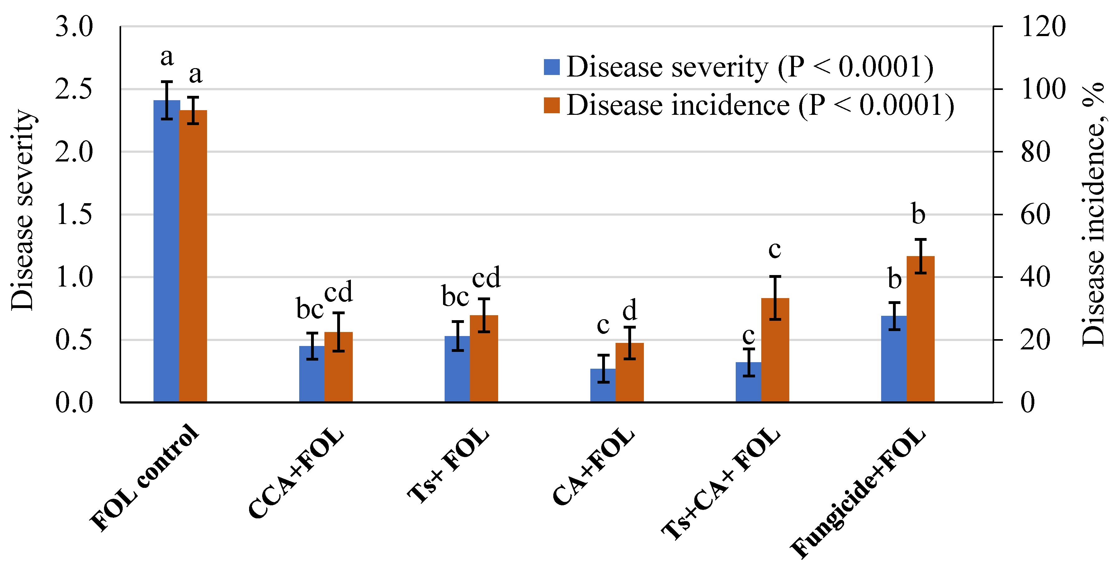 Plants 10 00222 g008 Plants 10 00222 g008
