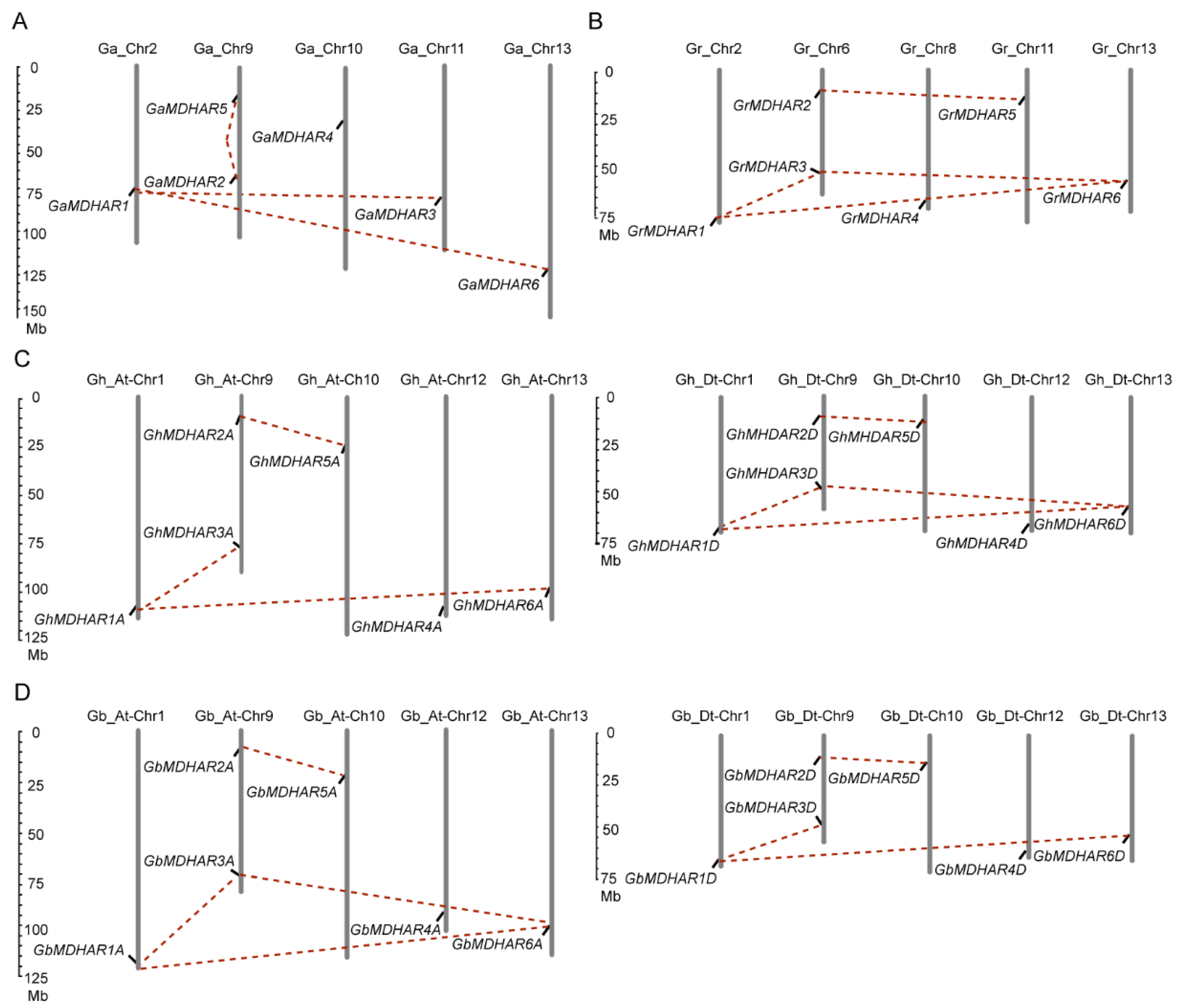 Plants 10 00227 g001 Plants 10 00227 g001