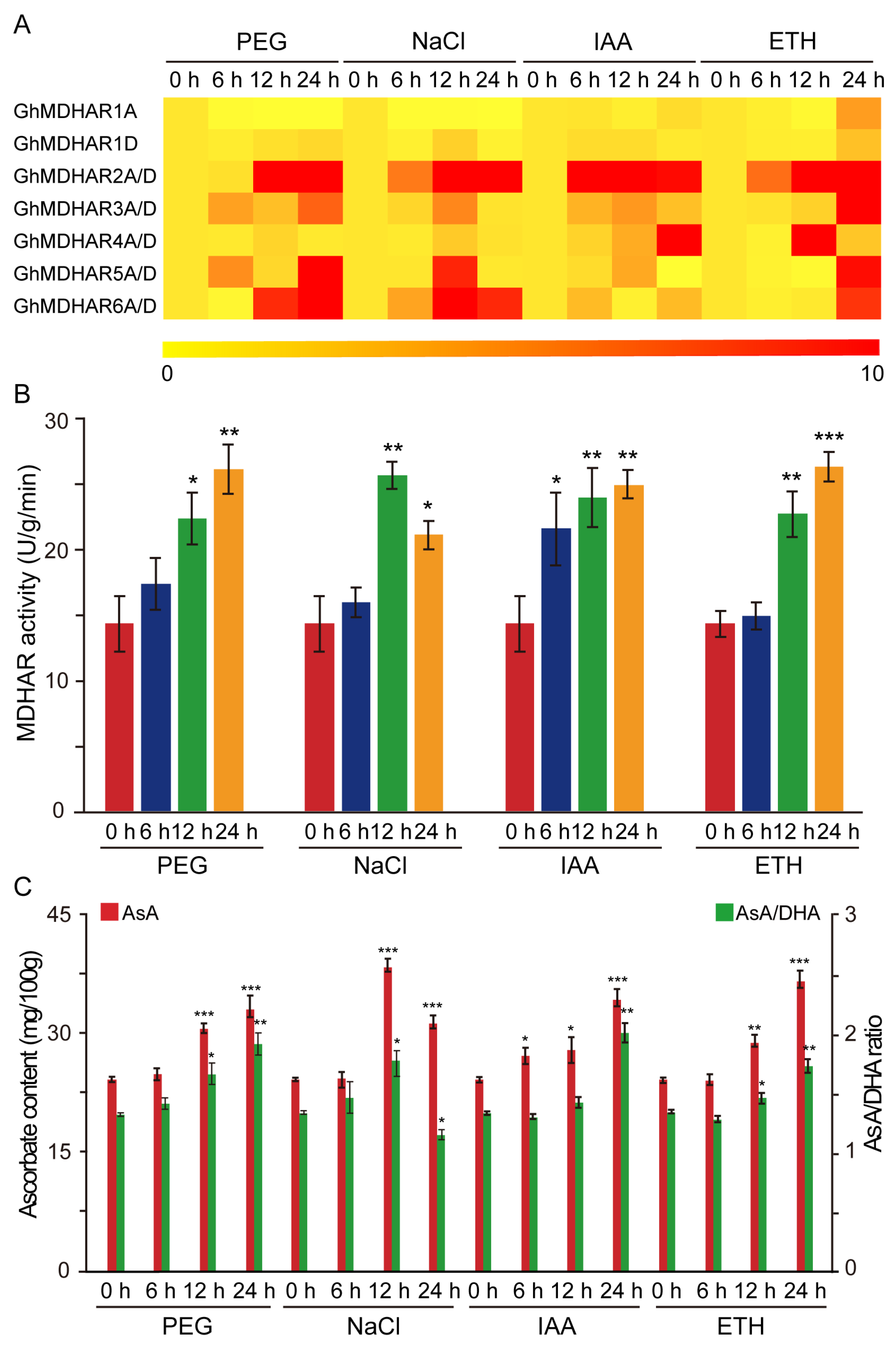Plants 10 00227 g005 Plants 10 00227 g005