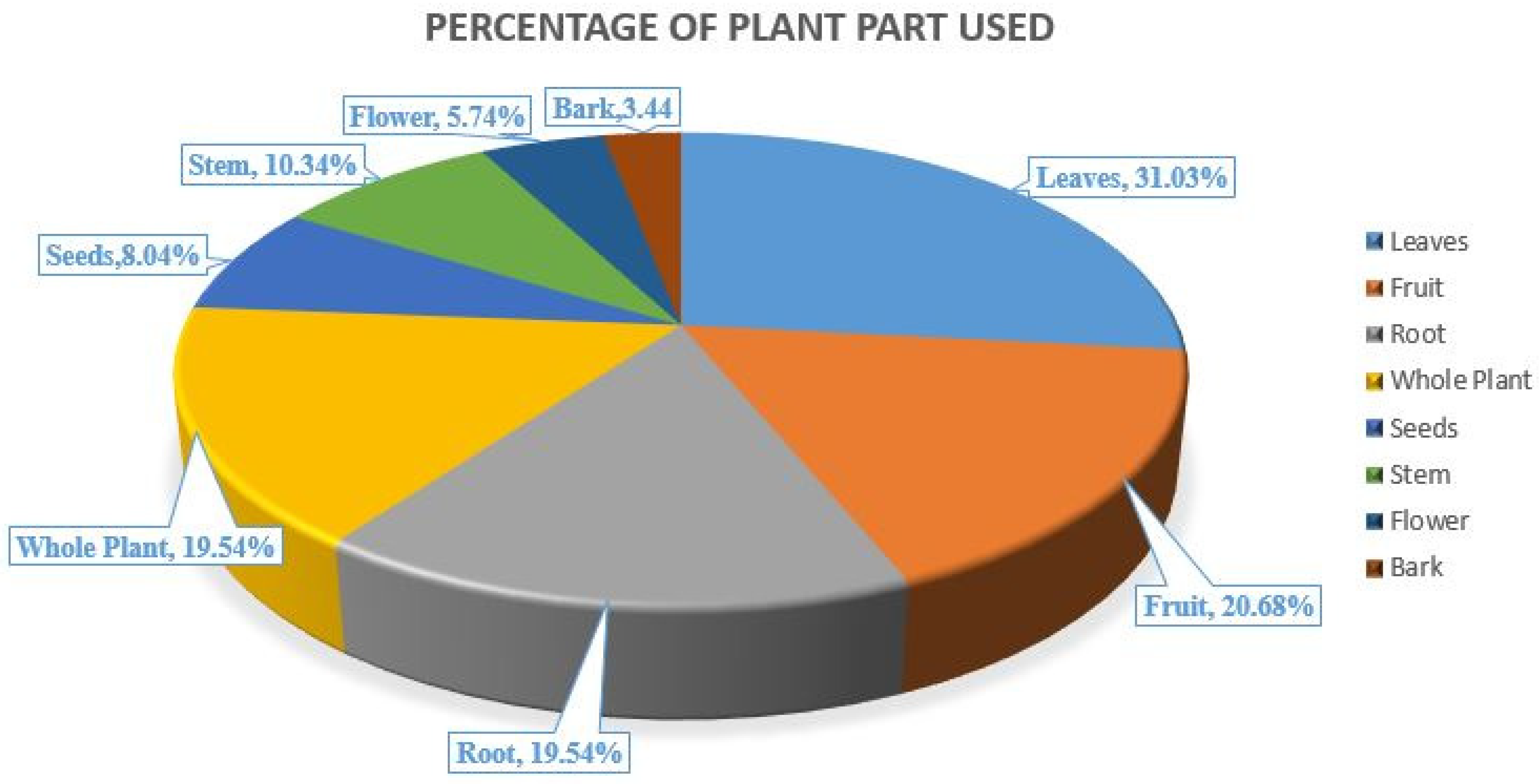 Plants 10 00232 g004 Plants 10 00232 g004
