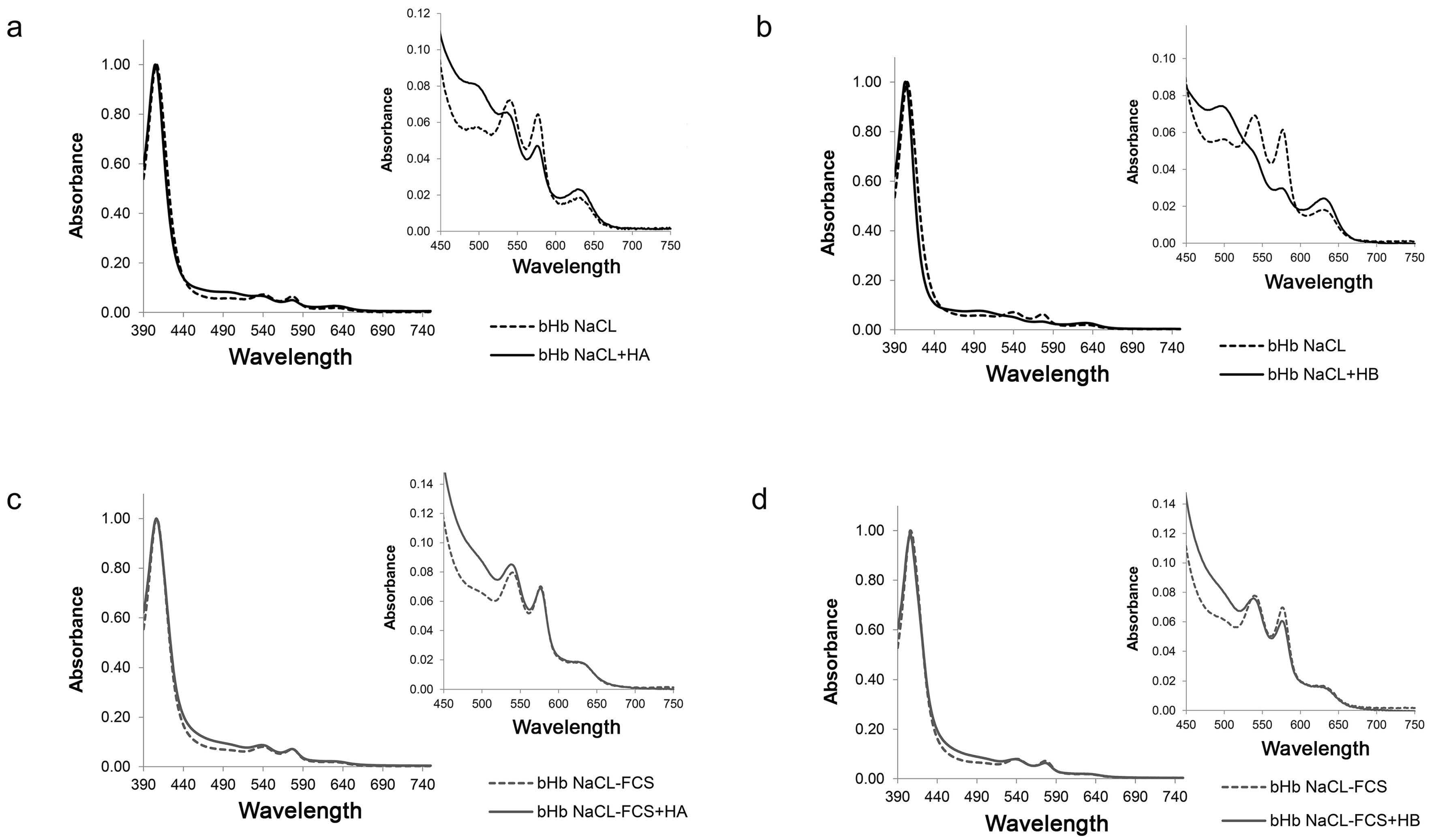 Plants 10 00237 g005