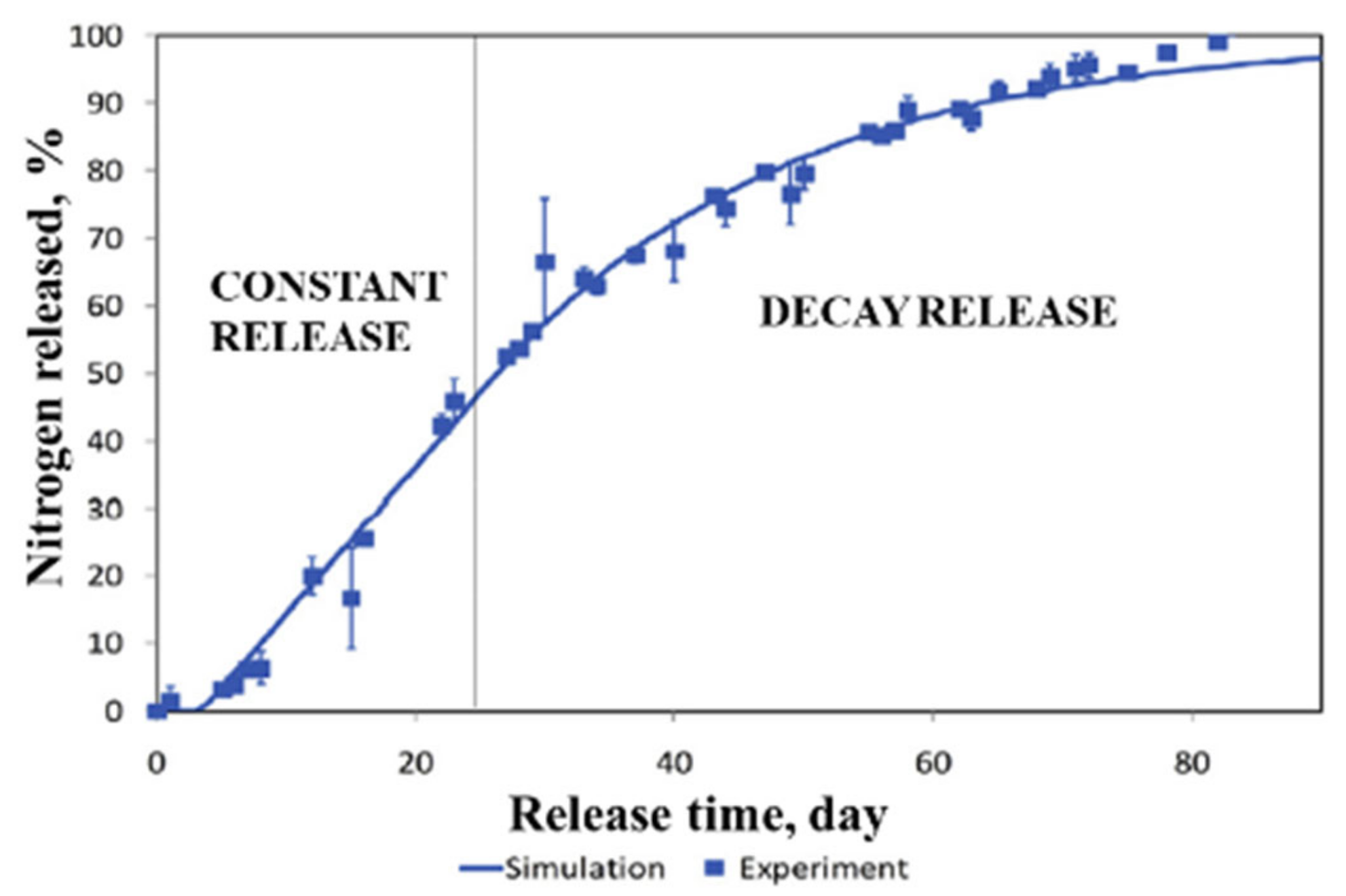 Plants 10 00238 g006 Plants 10 00238 g006