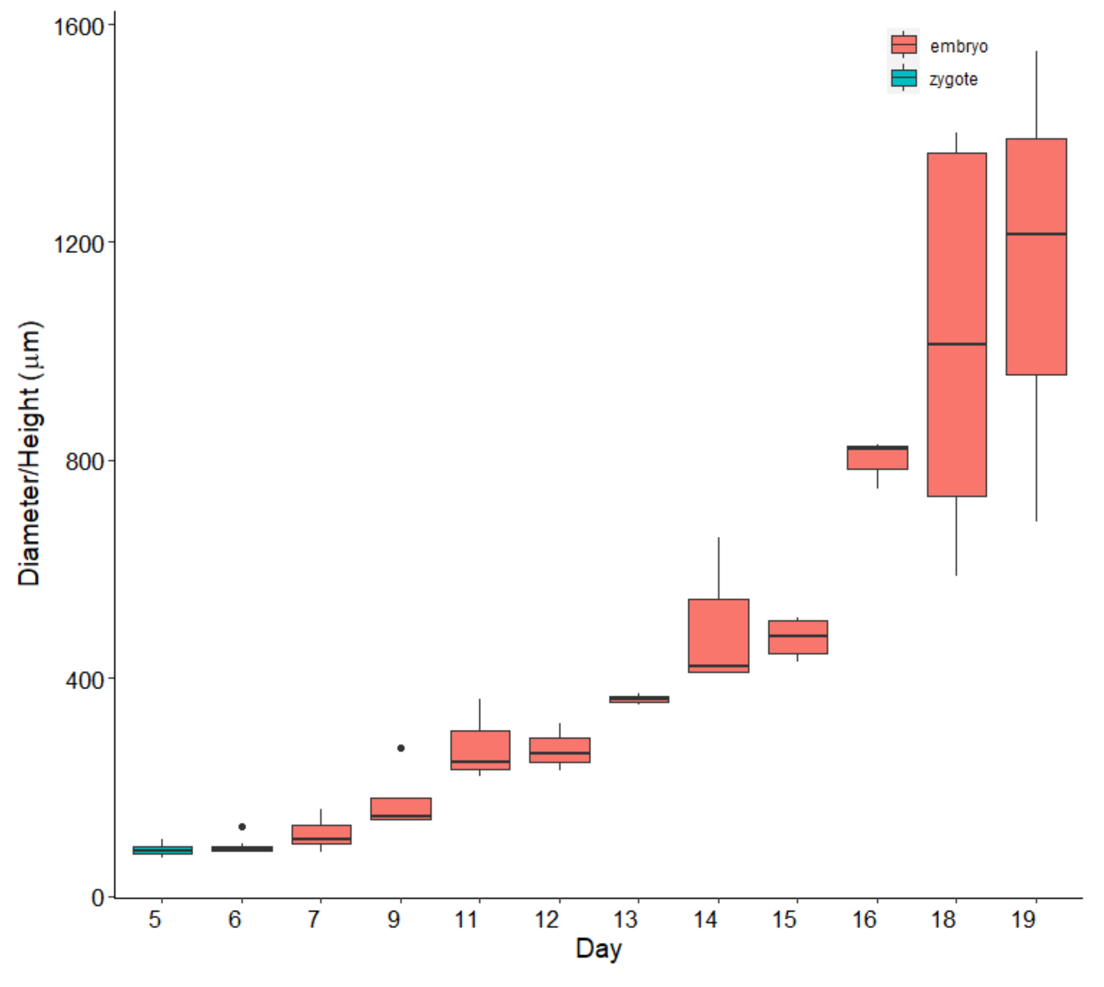 Plants 10 00239 g005 Plants 10 00239 g005