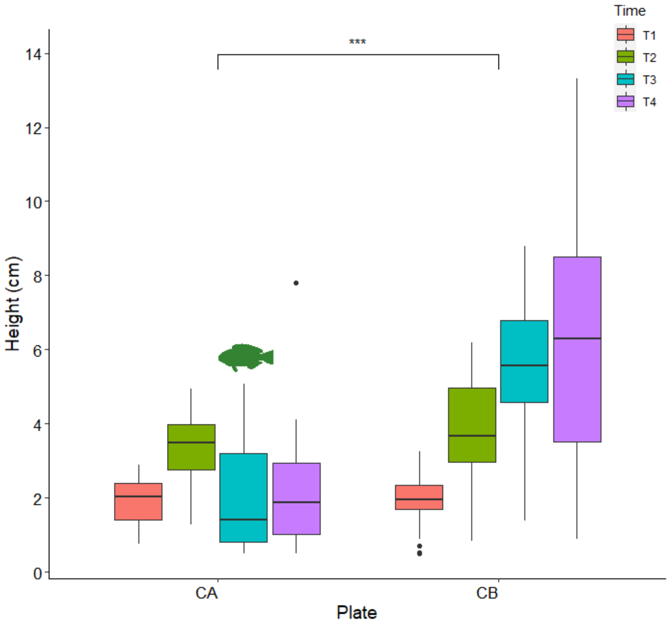 Plants 10 00239 g006 Plants 10 00239 g006