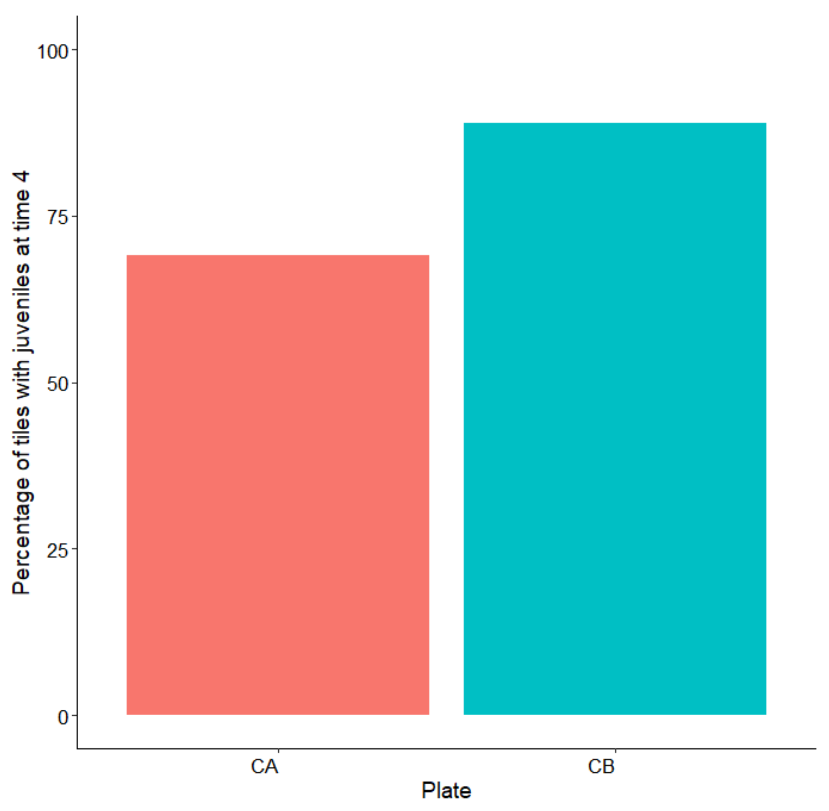 Plants 10 00239 g007 Plants 10 00239 g007