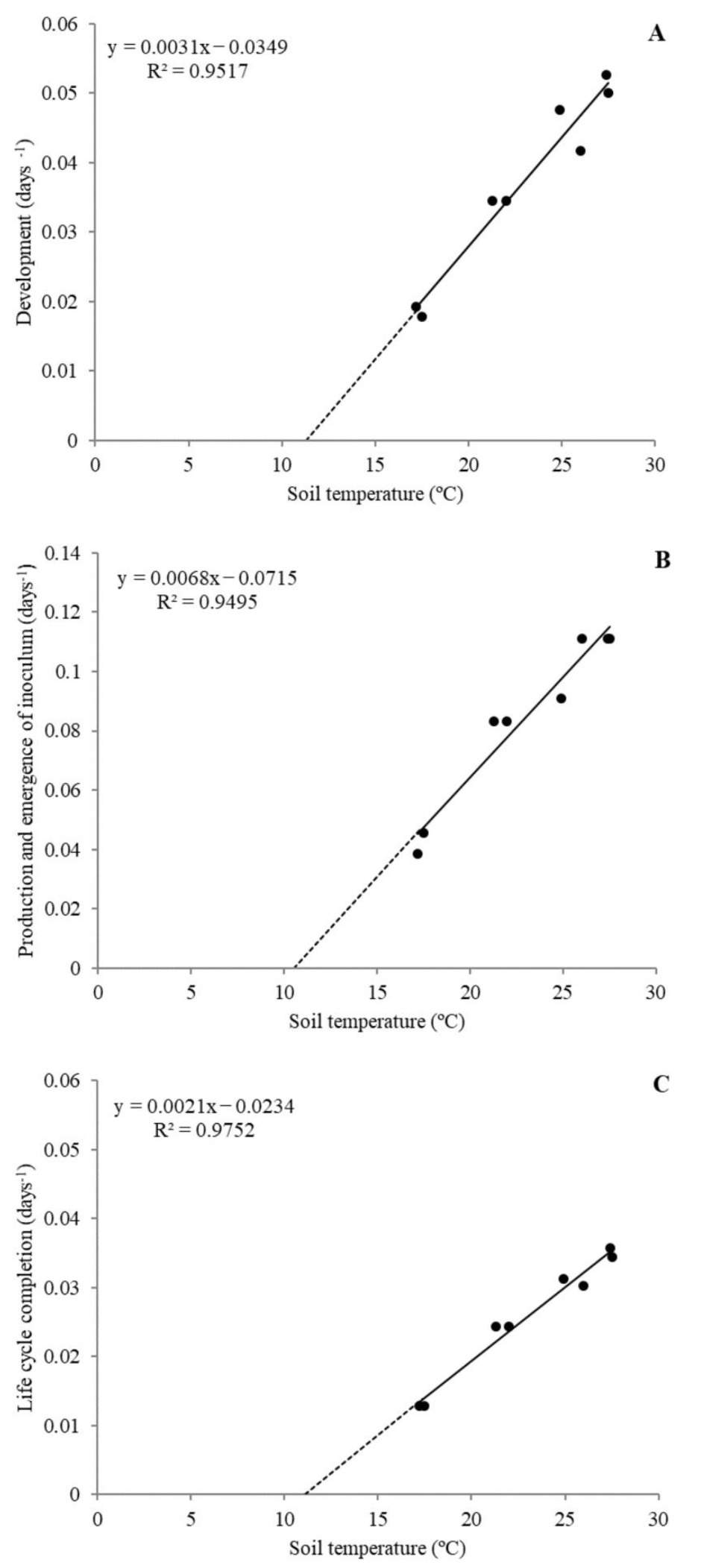 Plants 10 00240 g001