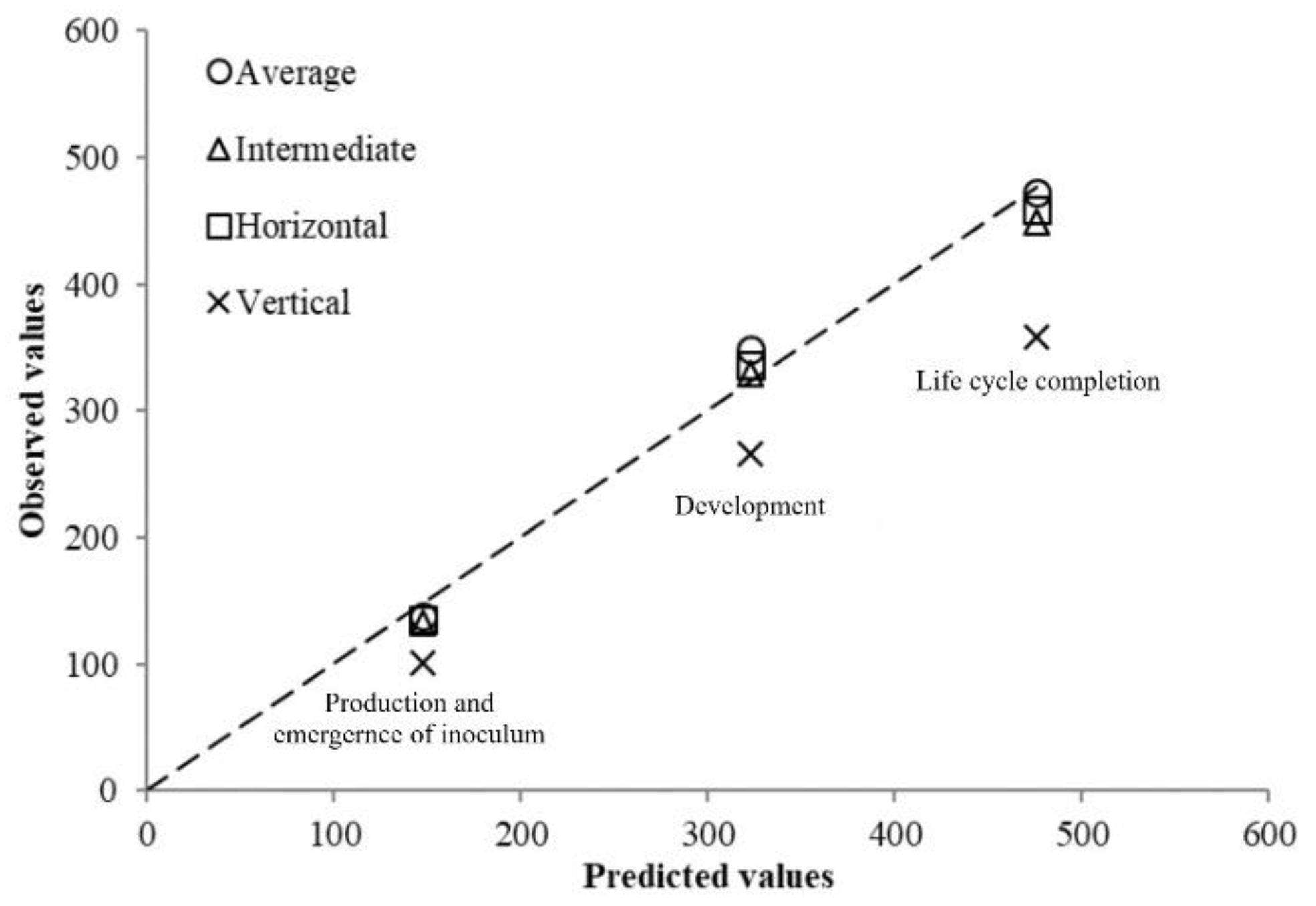 Plants 10 00240 g002
