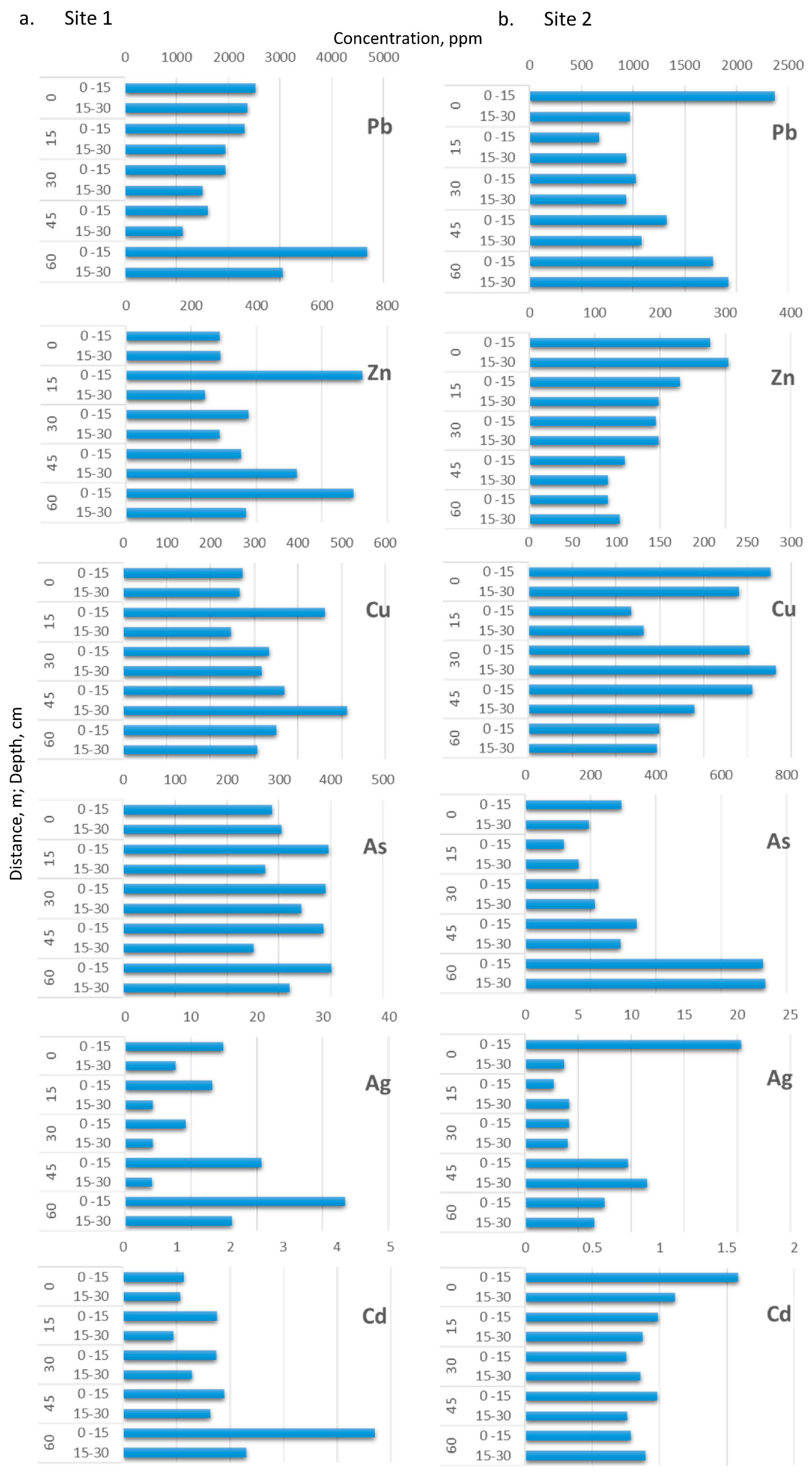 Plants 10 00241 g002 Plants 10 00241 g002