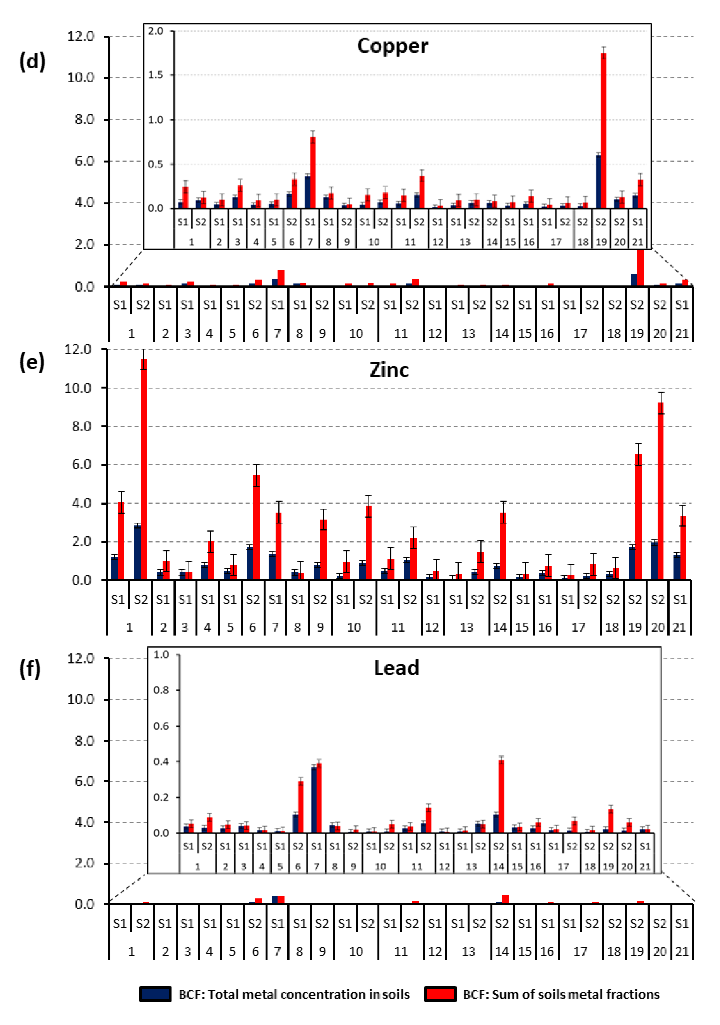 Plants 10 00241 g005b Plants 10 00241 g005b