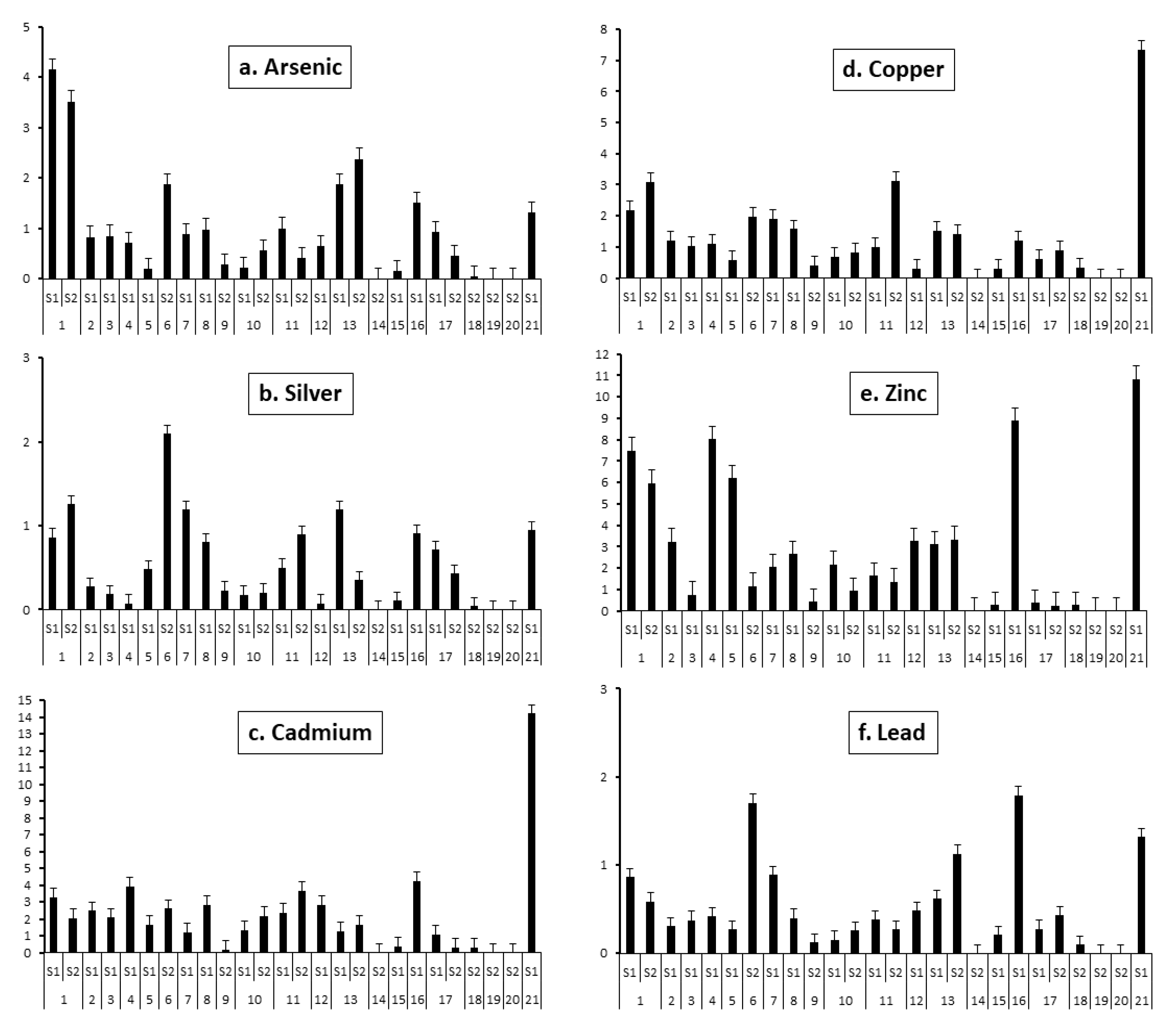 Plants 10 00241 g006 Plants 10 00241 g006