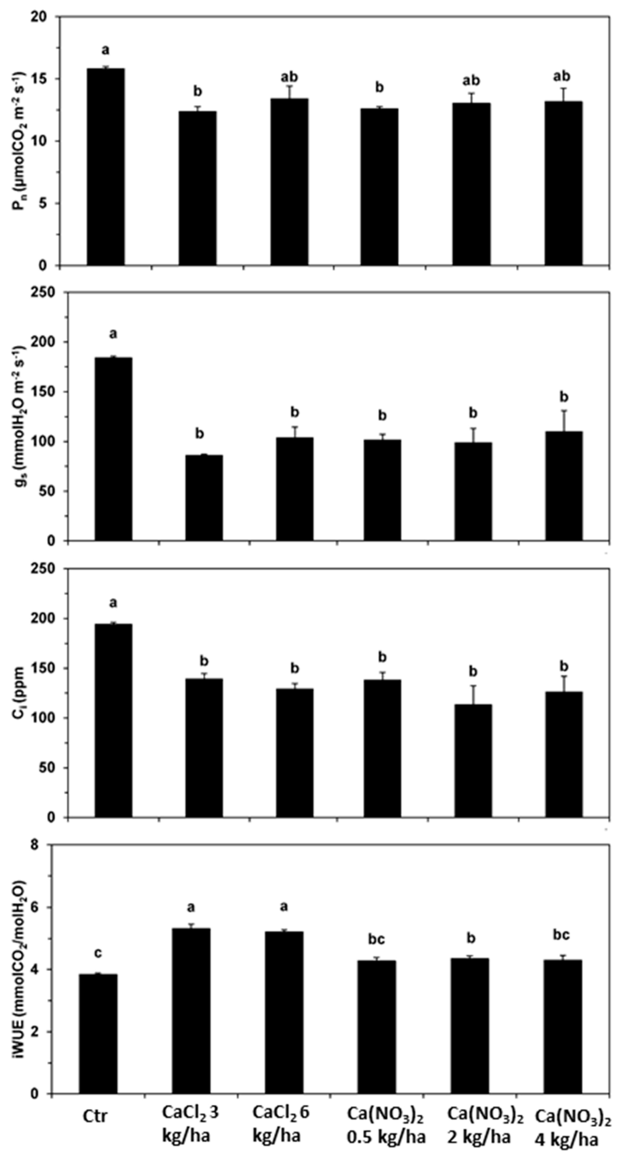 Plants 10 00245 g002