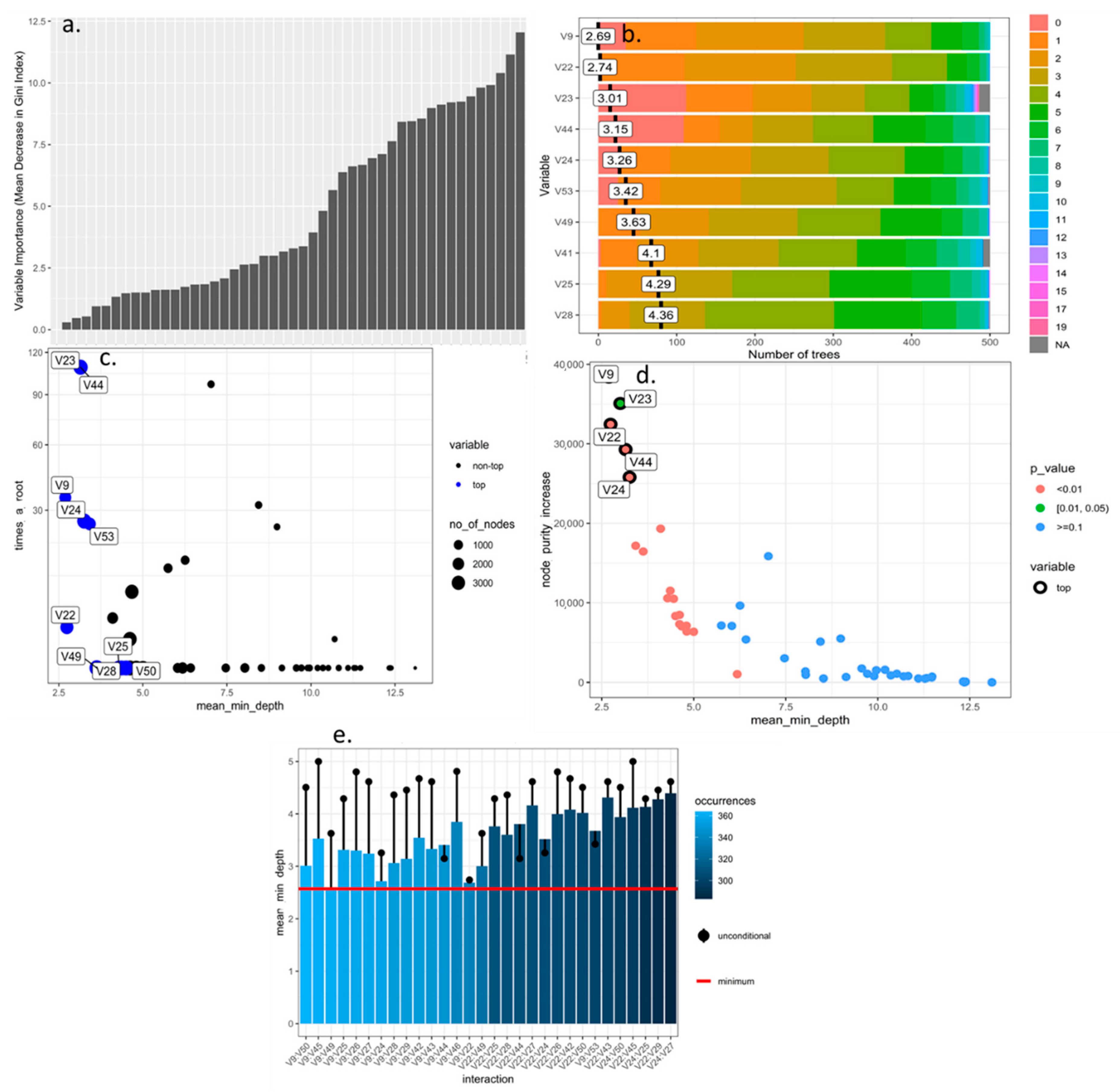 Plants 10 00247 g002 Plants 10 00247 g002