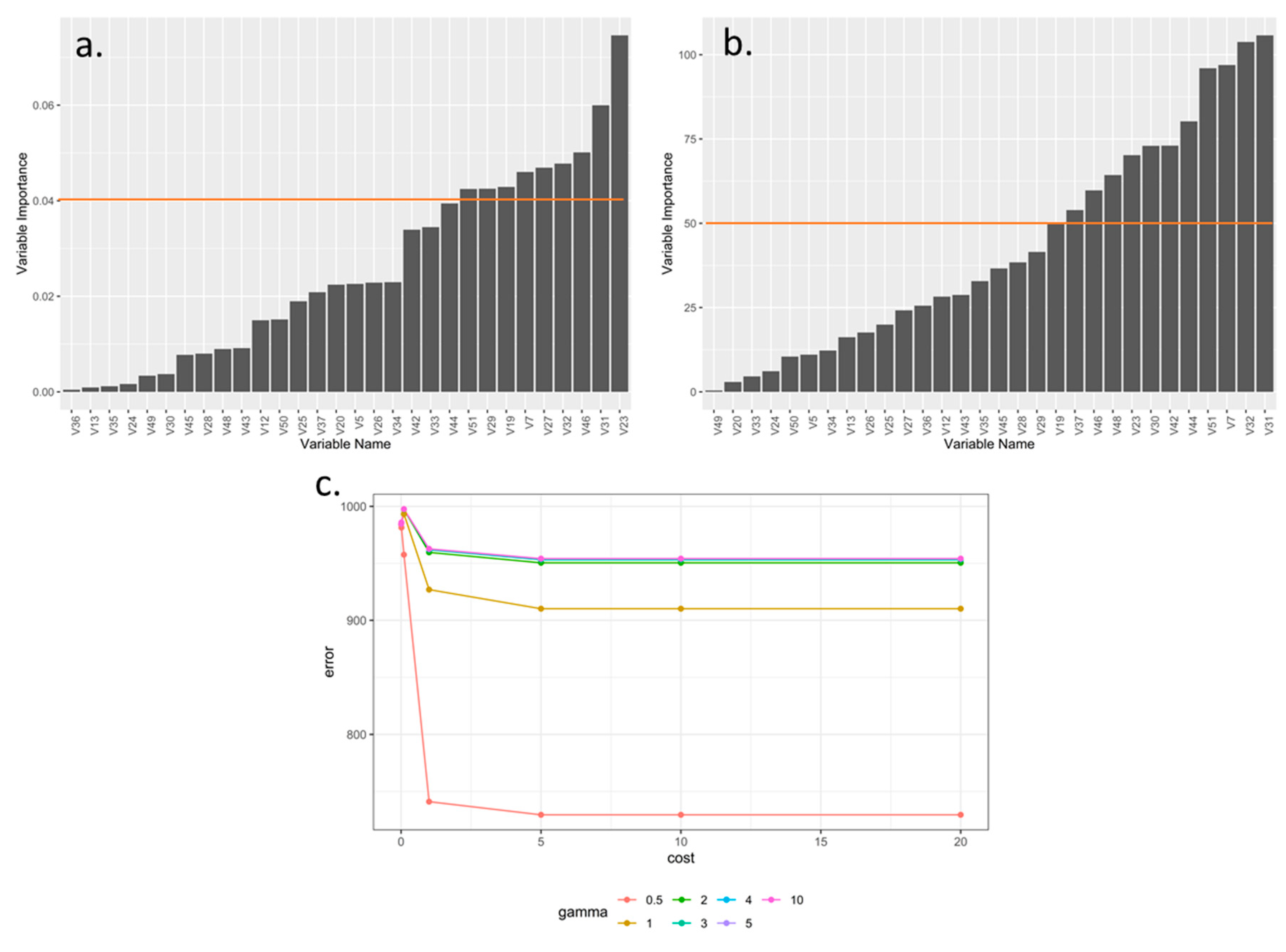 Plants 10 00247 g003 Plants 10 00247 g003