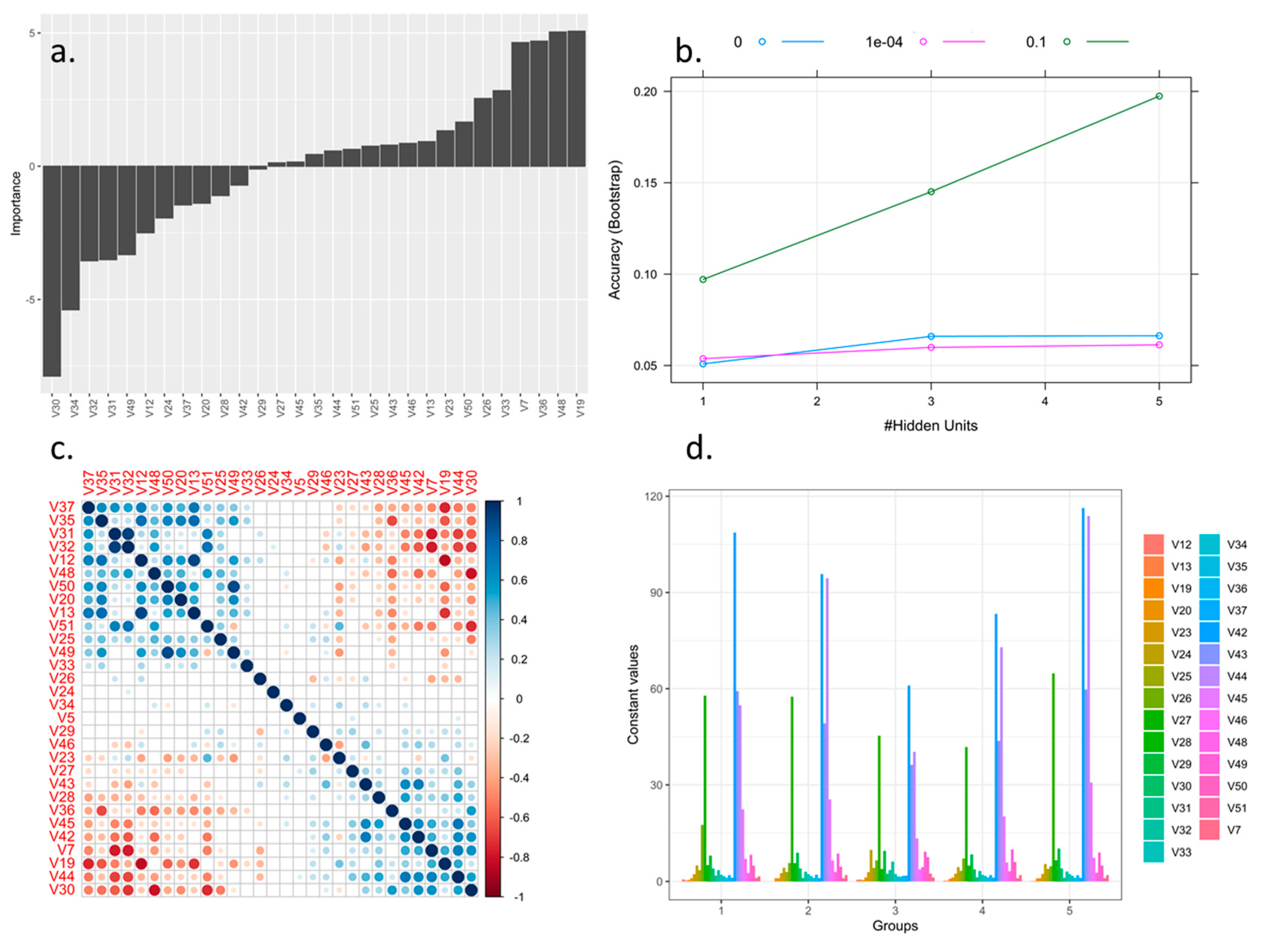 Plants 10 00247 g004 Plants 10 00247 g004
