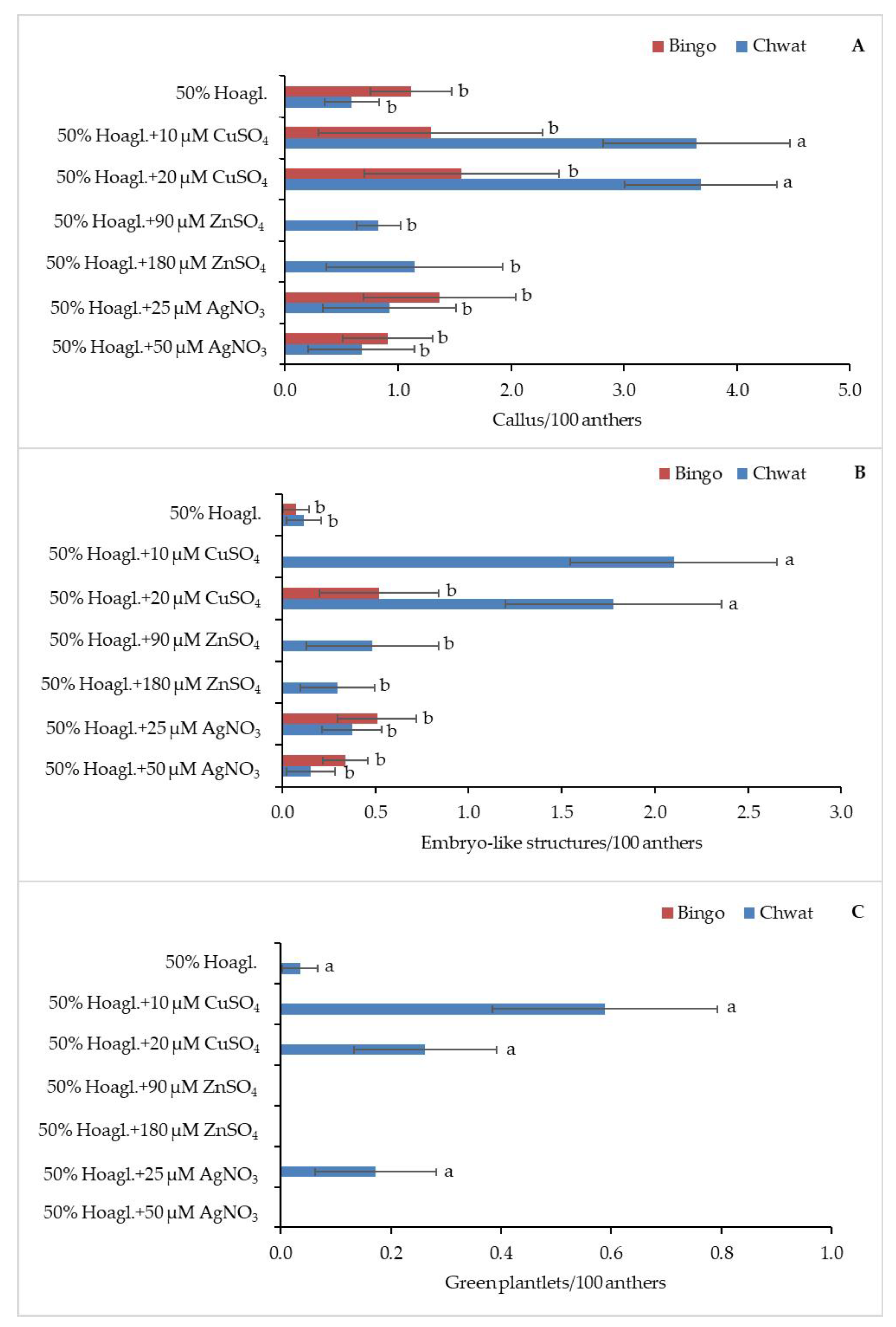 Plants 10 00248 g002 Plants 10 00248 g002