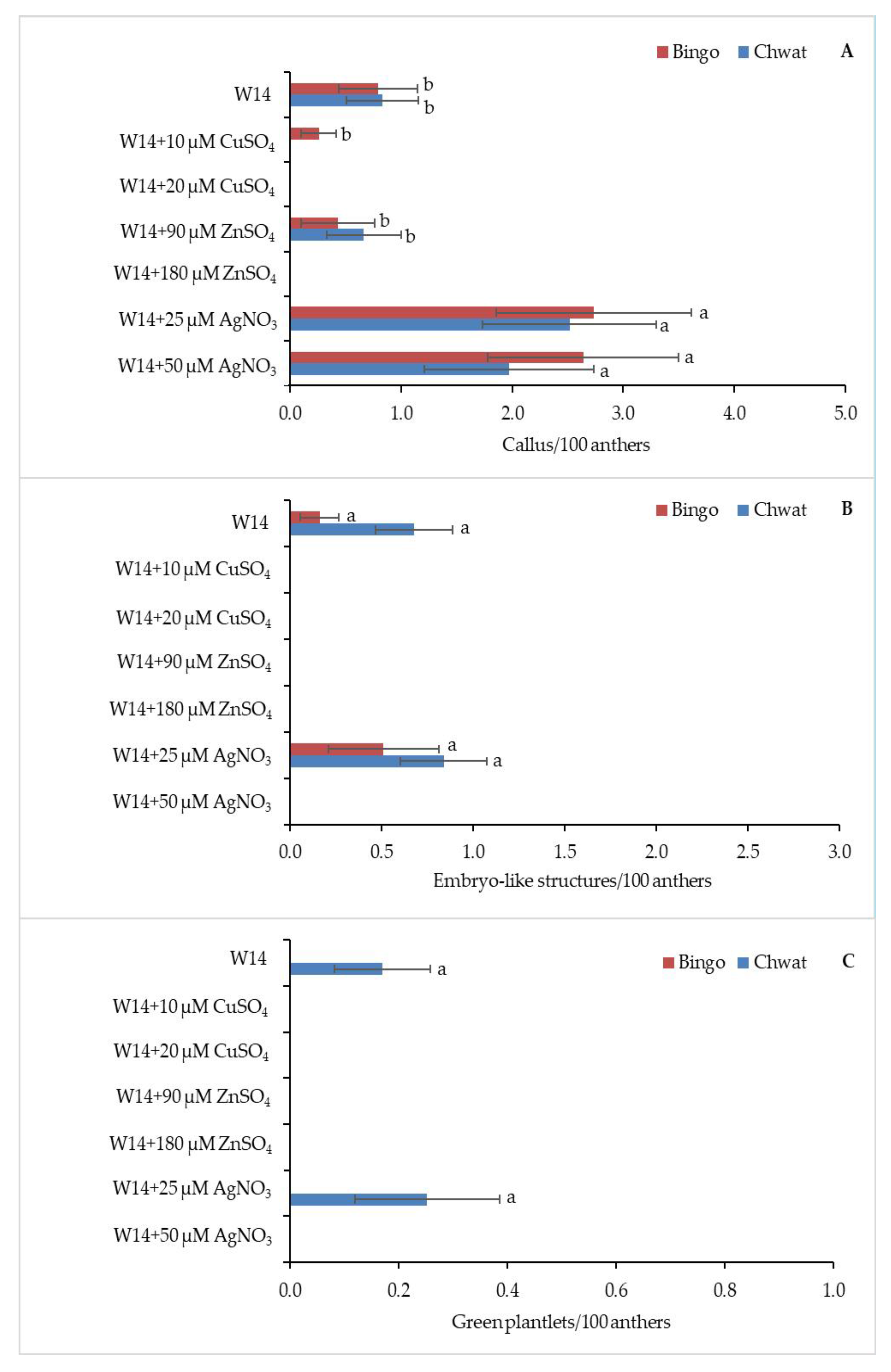 Plants 10 00248 g003 Plants 10 00248 g003
